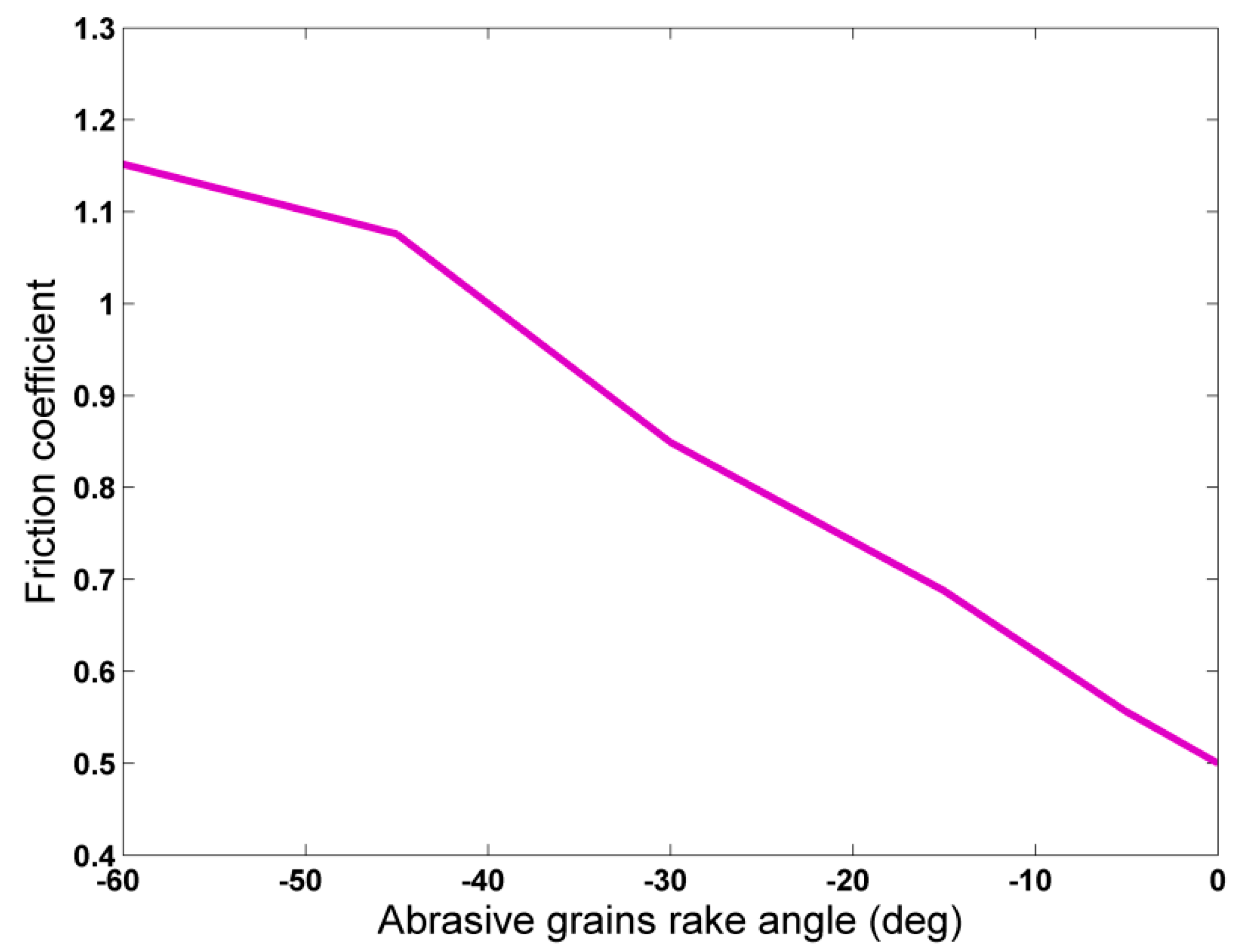 Micromachines 11 00712 g007 Micromachines 11 00712 g007