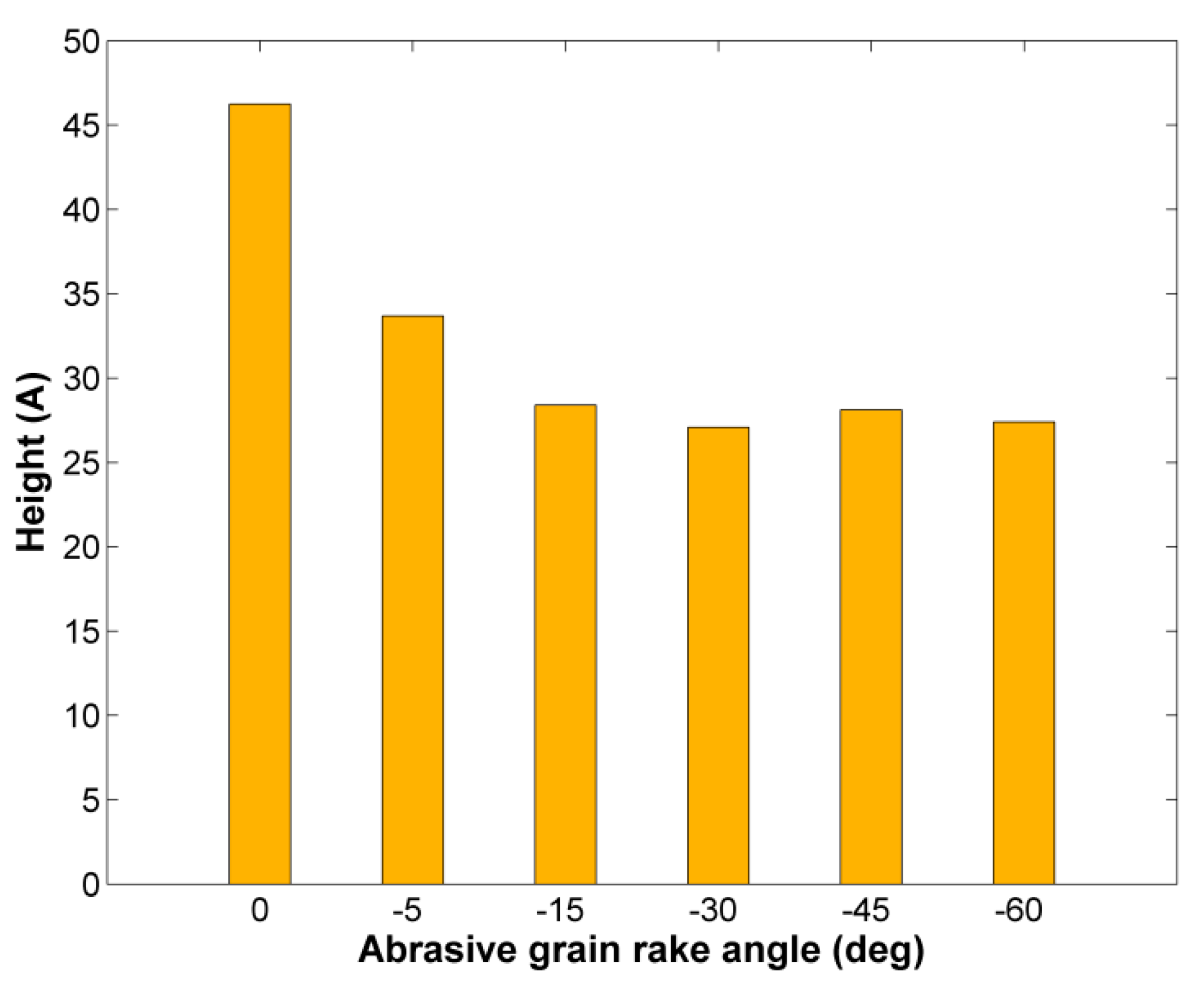 Micromachines 11 00712 g009 Micromachines 11 00712 g009