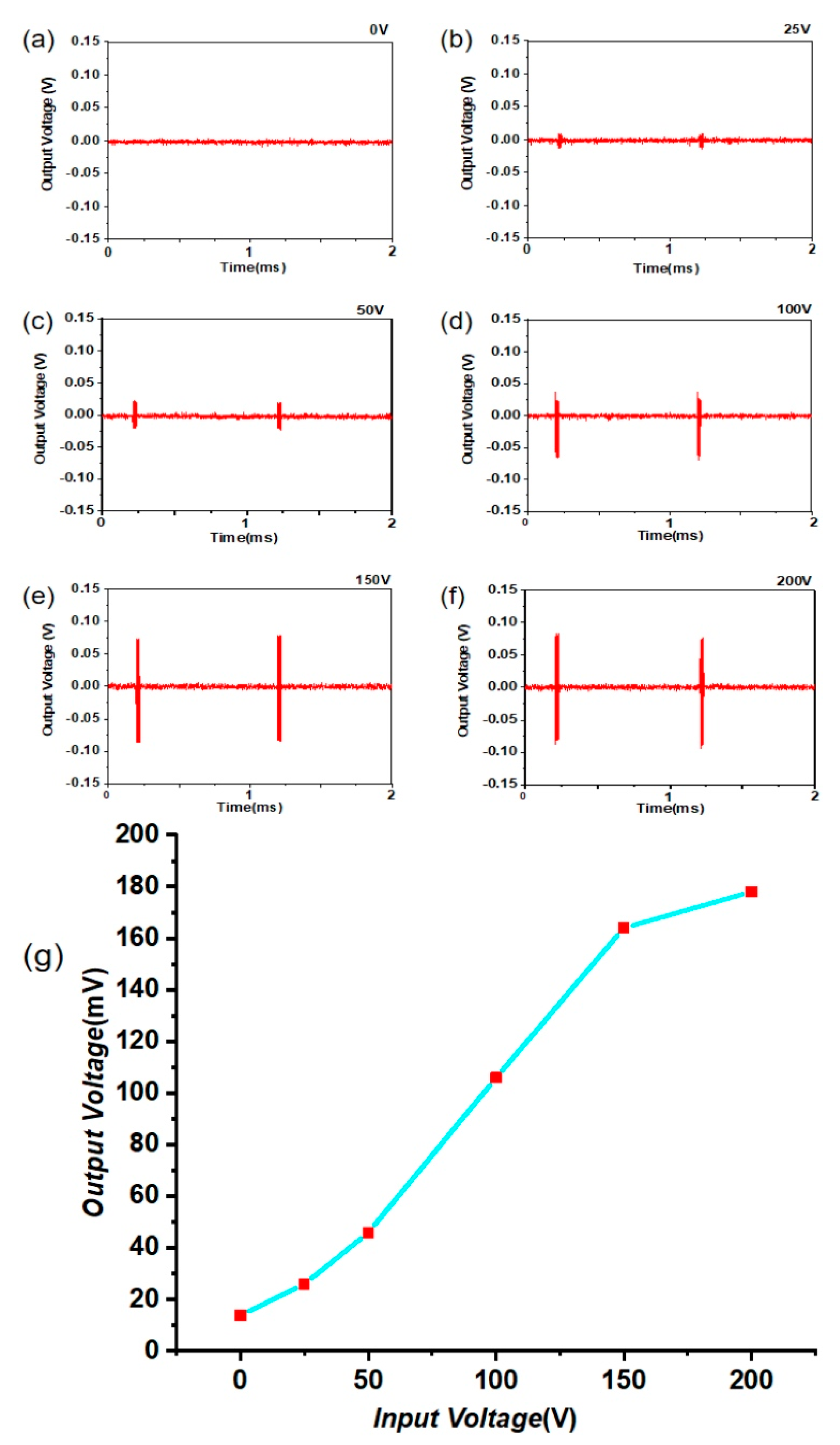Micromachines 11 00713 g008