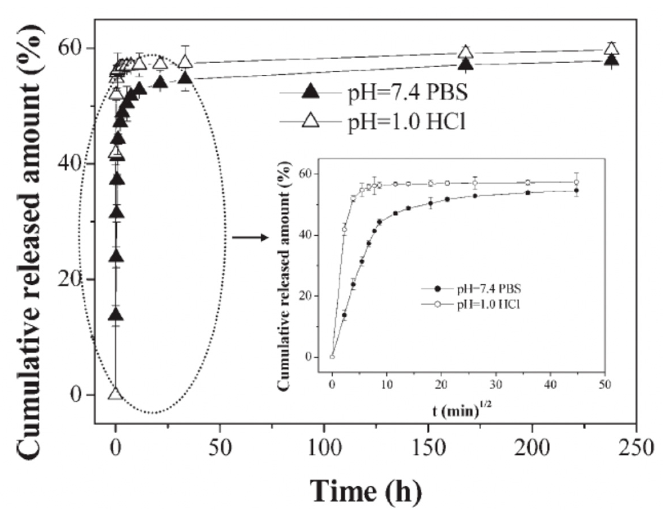 Micromachines 11 00717 g006