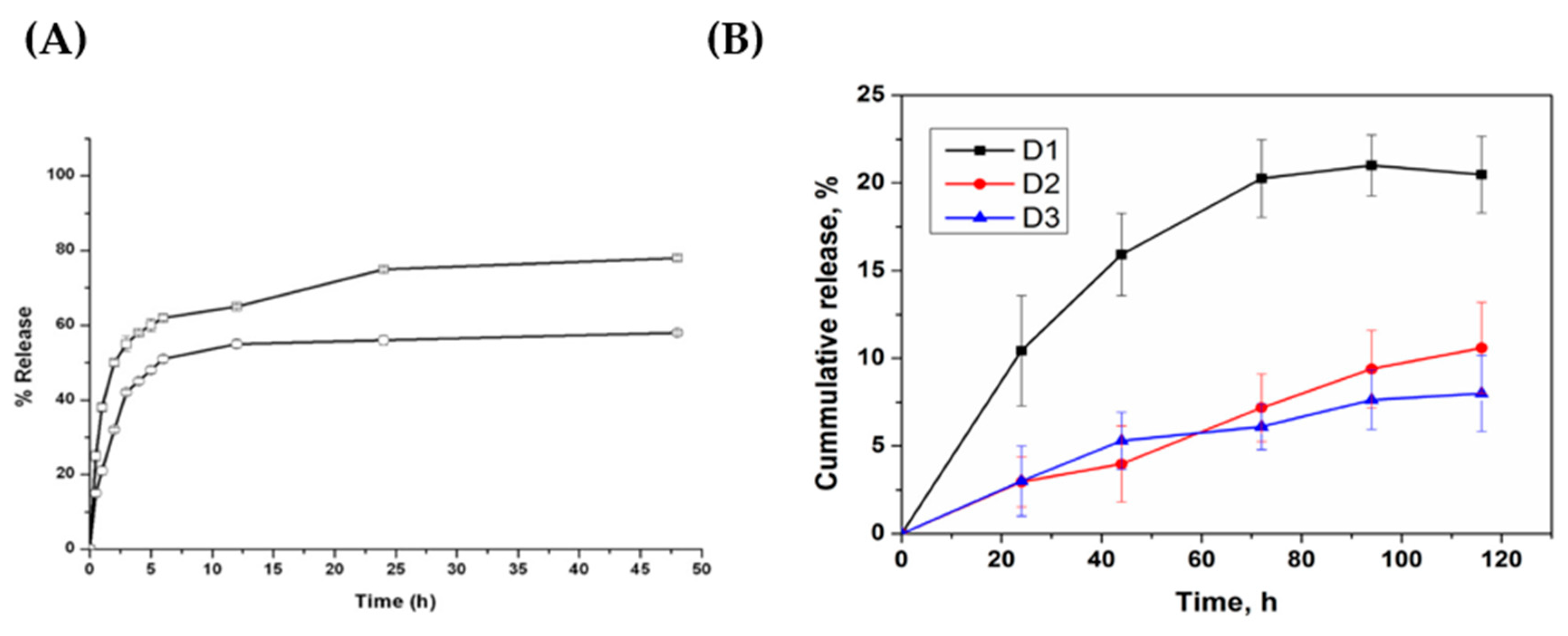 Micromachines 11 00717 g007