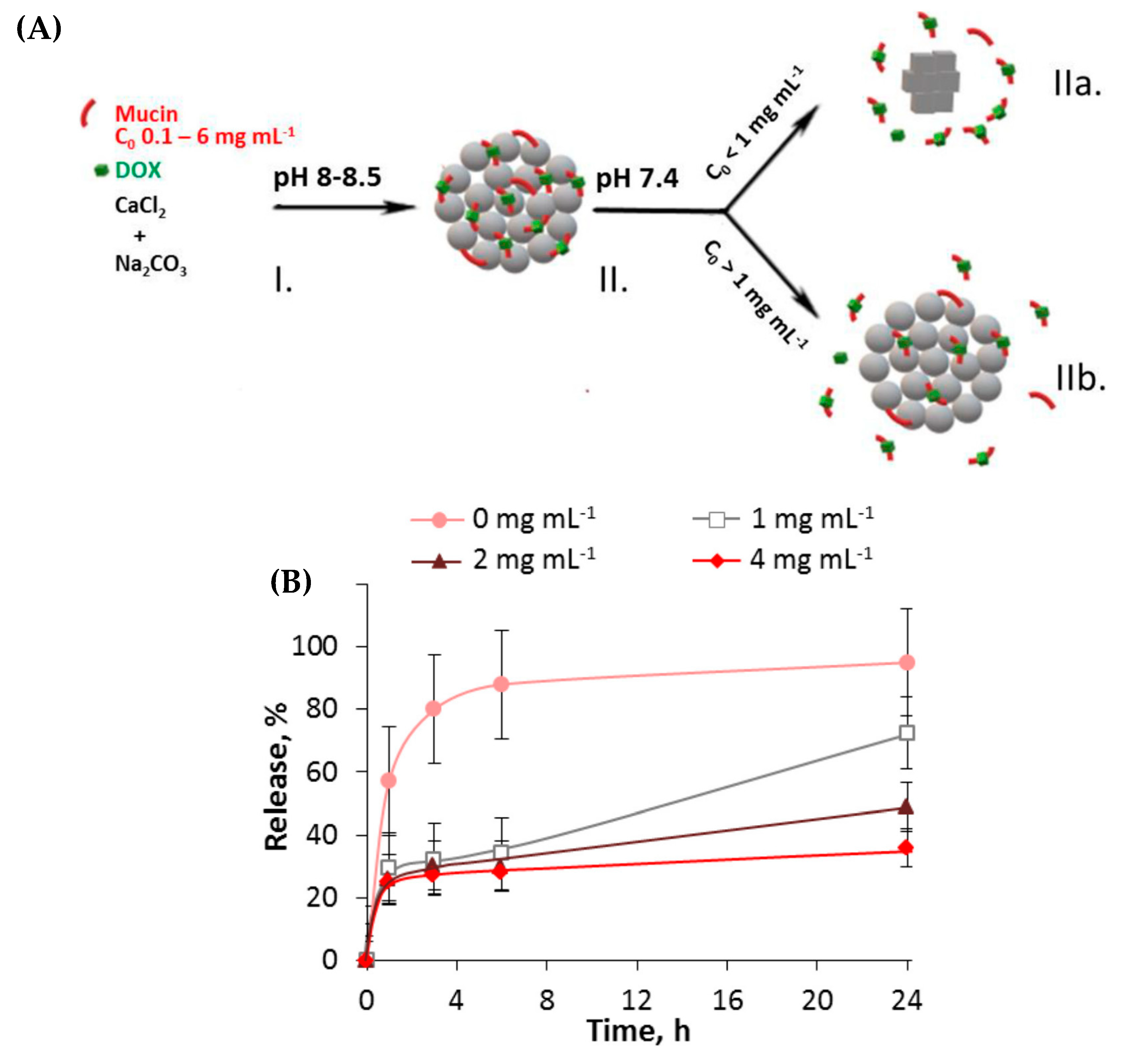 Micromachines 11 00717 g008