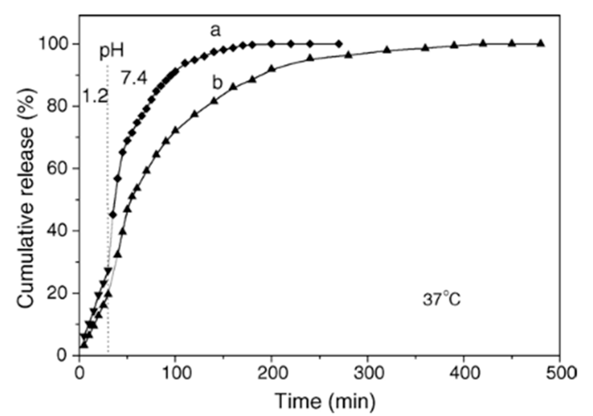 Micromachines 11 00717 g009