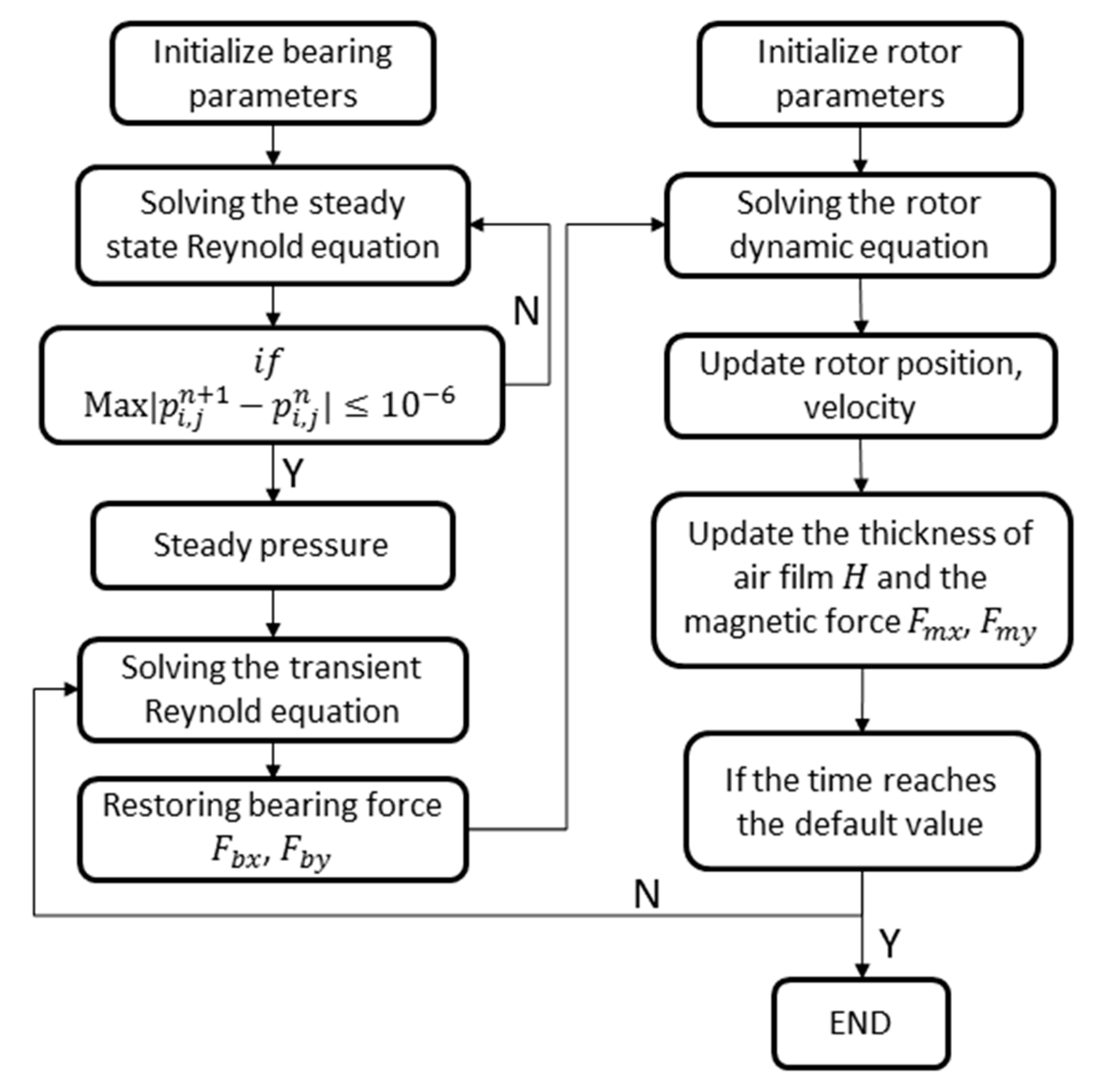 Micromachines 11 00723 g004 Micromachines 11 00723 g004