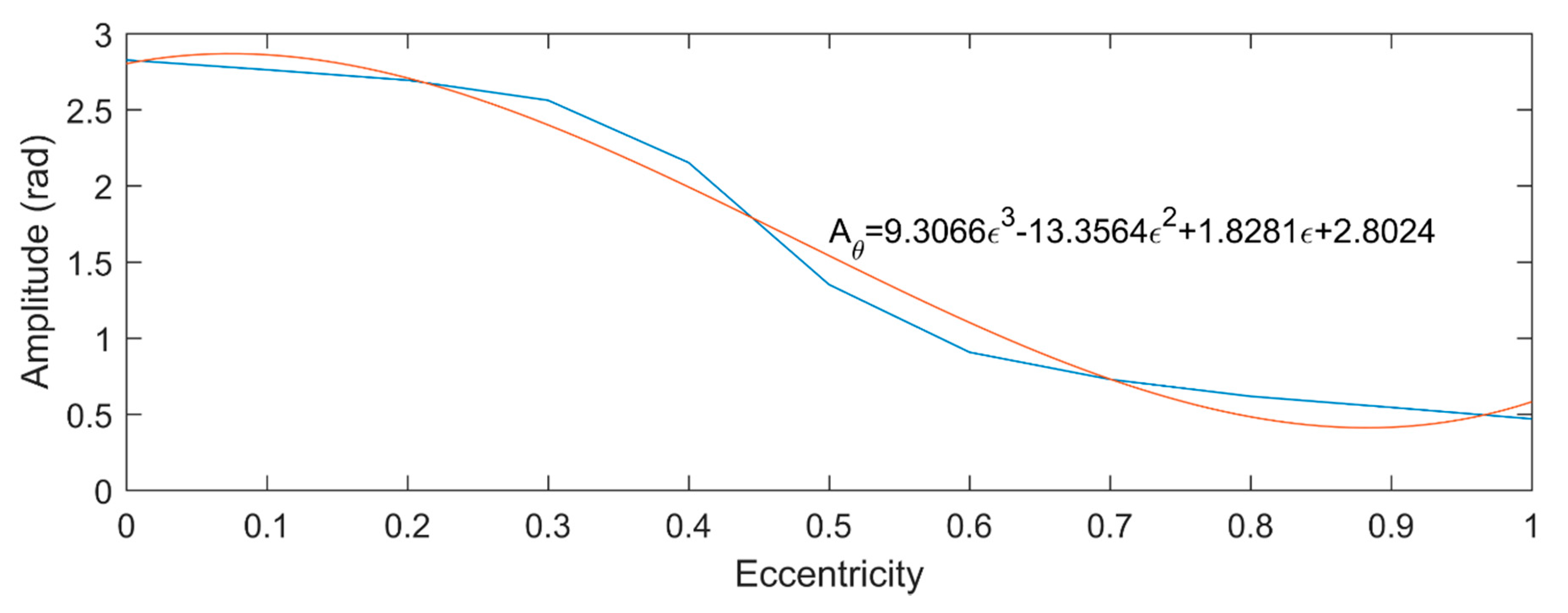 Micromachines 11 00723 g009 Micromachines 11 00723 g009