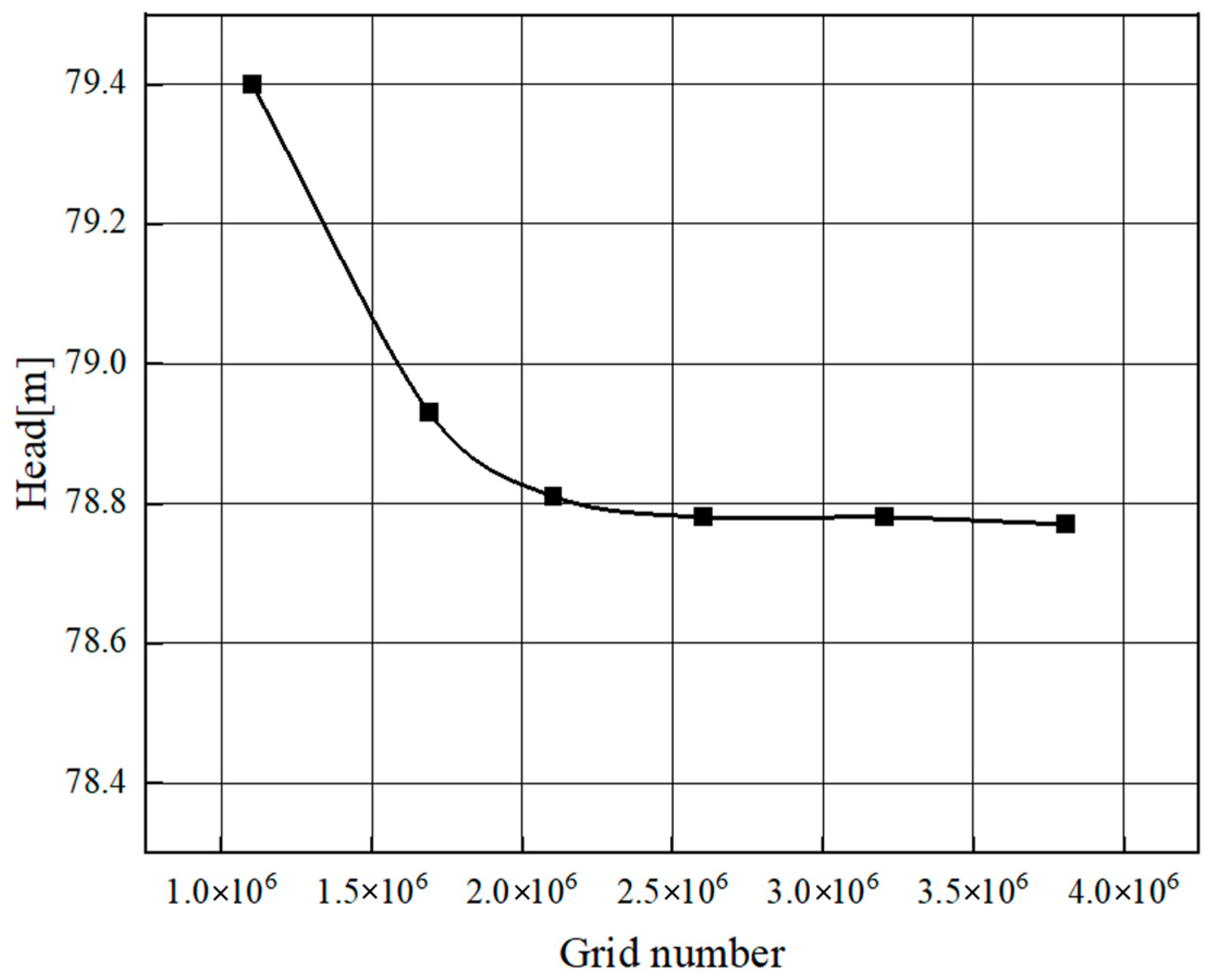 Micromachines 11 00728 g003 Micromachines 11 00728 g003