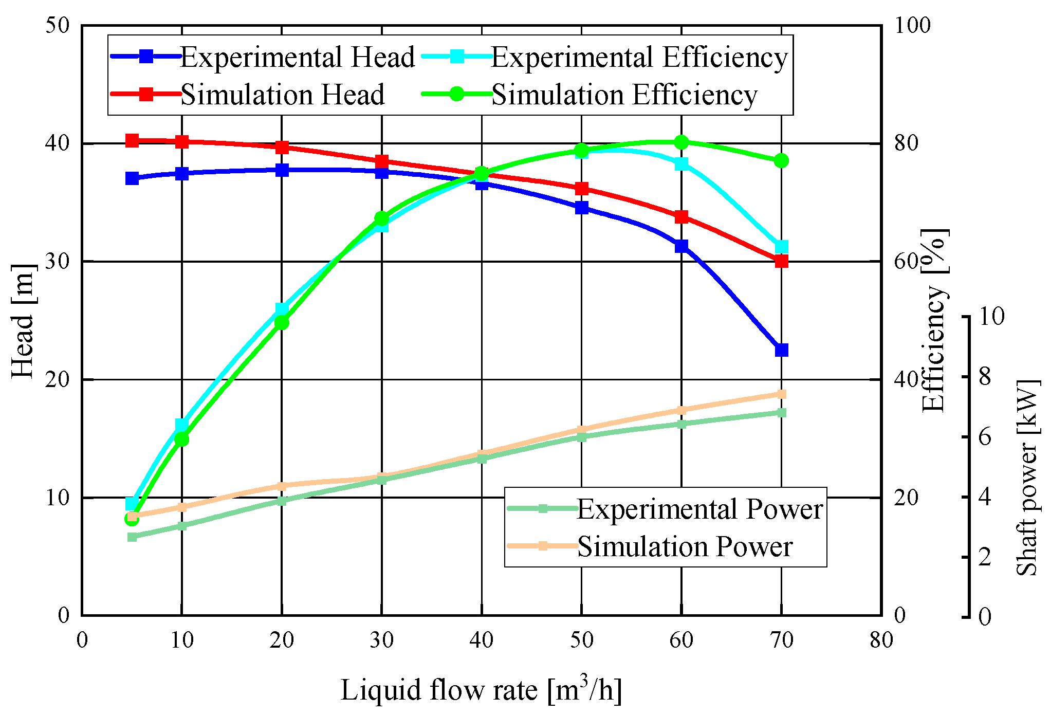 Micromachines 11 00728 g005 Micromachines 11 00728 g005