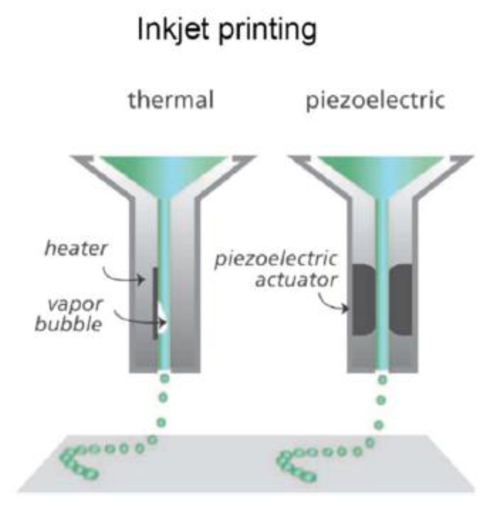 Micromachines 11 00730 g005 Micromachines 11 00730 g005