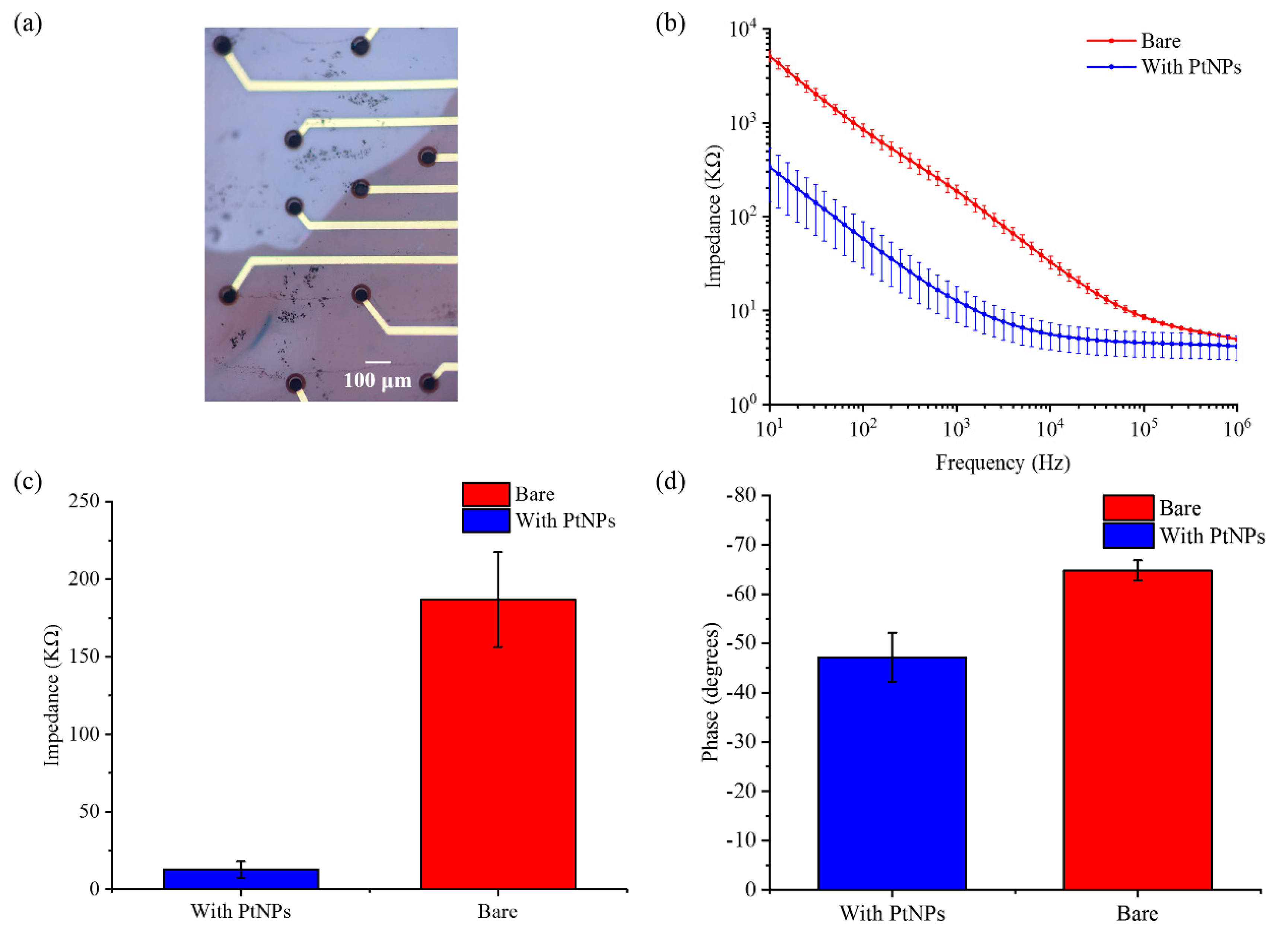 Micromachines 11 00732 g004