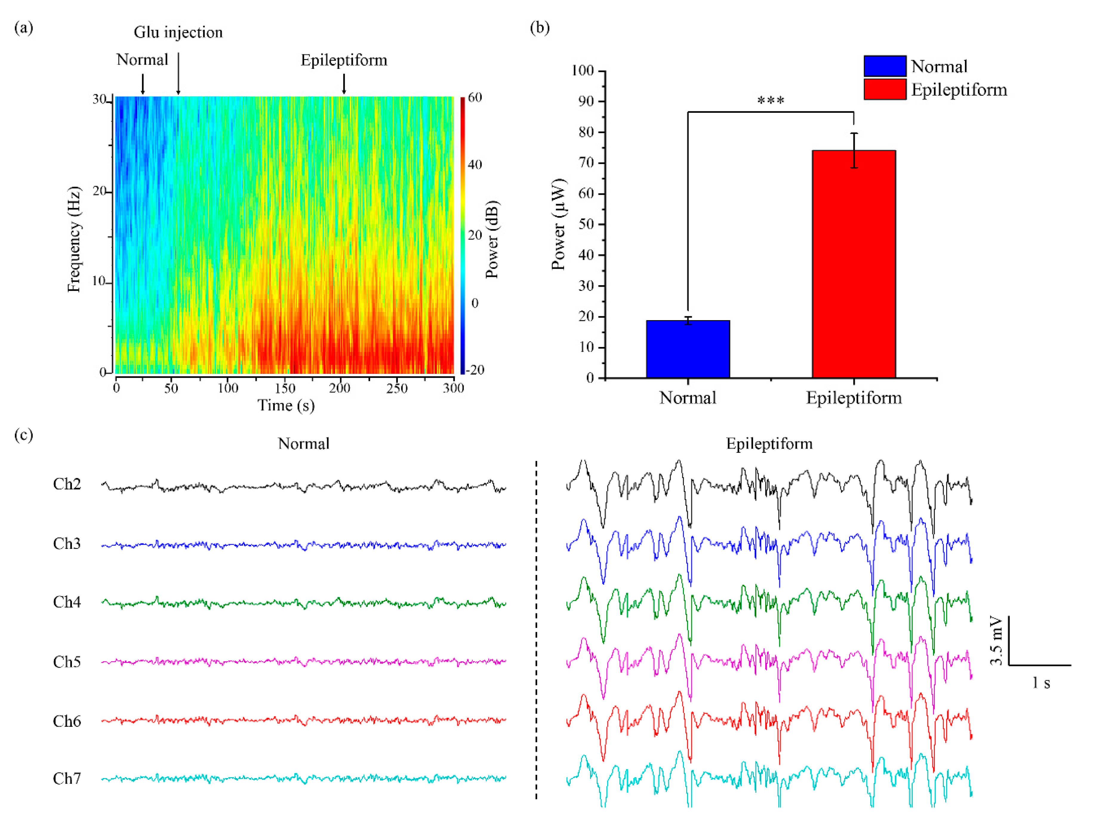 Micromachines 11 00732 g007