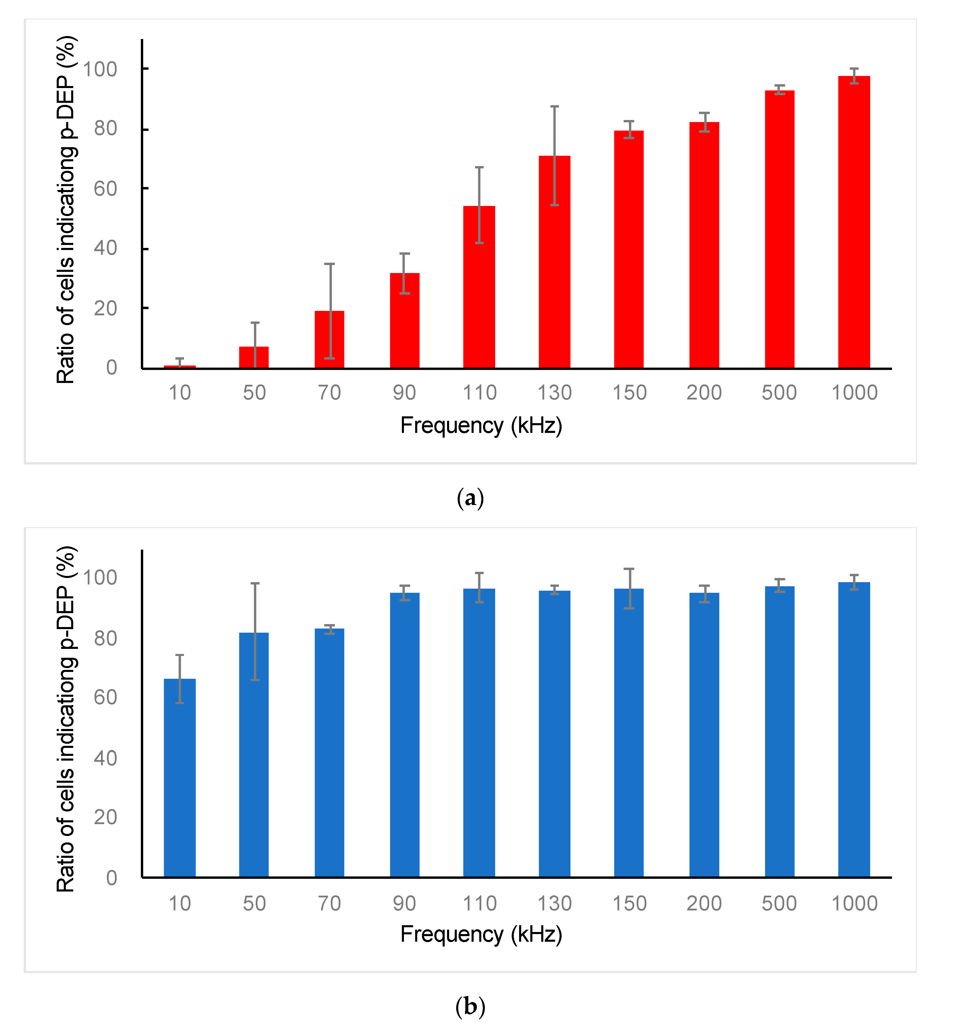 Micromachines 11 00734 g007 Micromachines 11 00734 g007