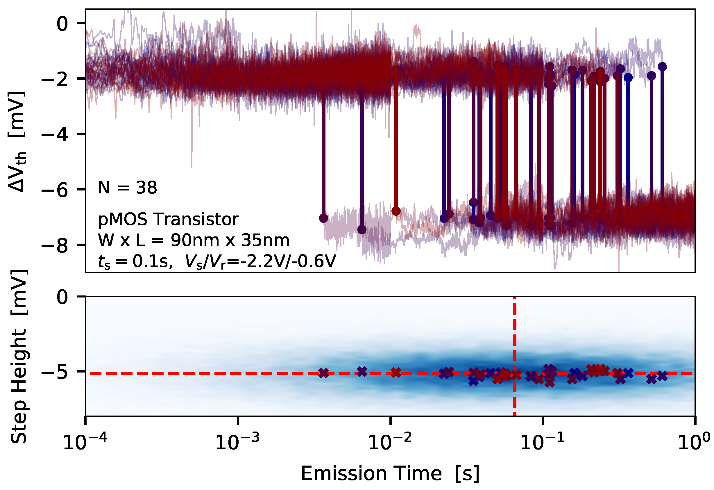 Micromachines 11 00736 g007 Micromachines 11 00736 g007