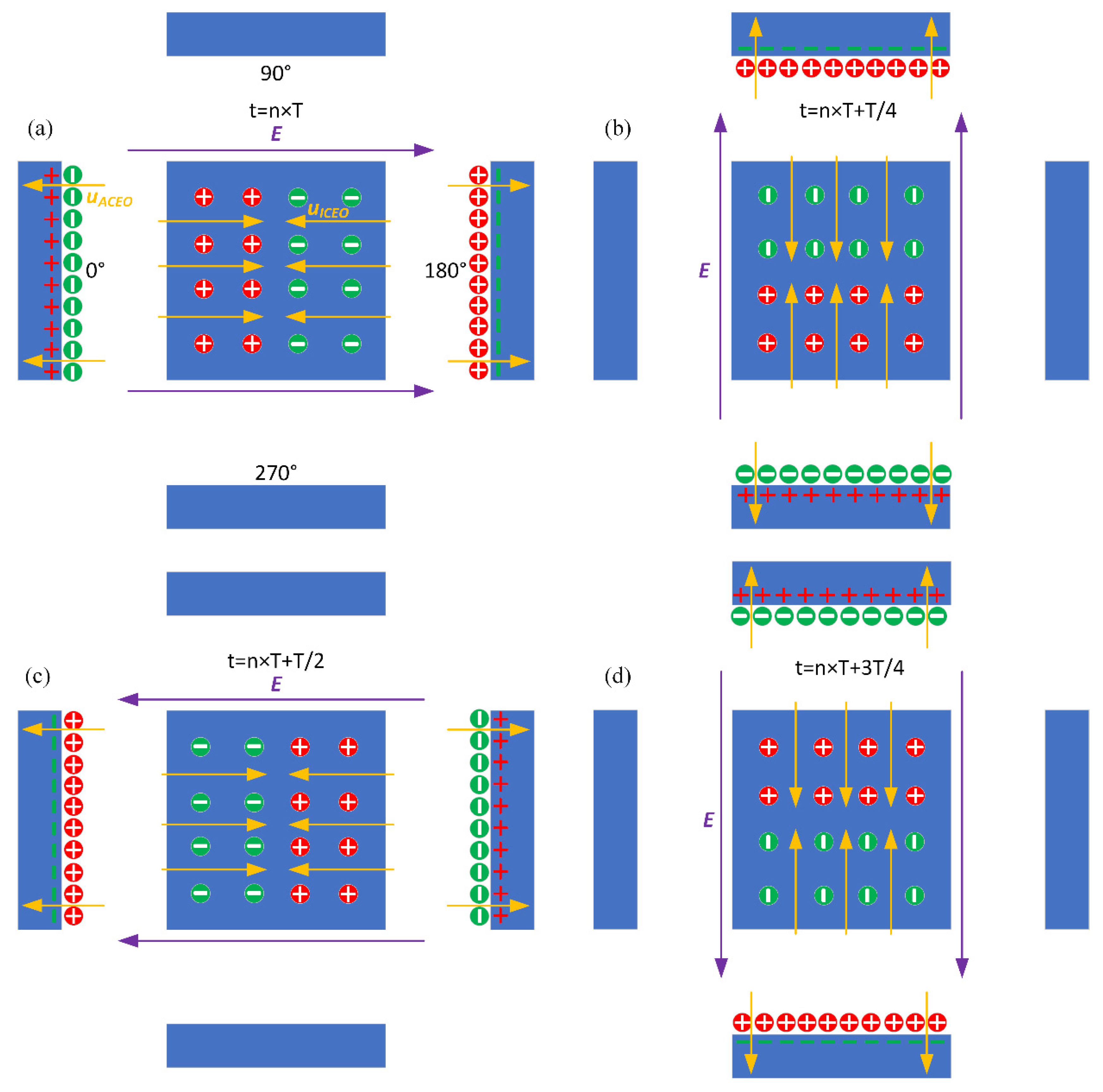 Micromachines 11 00739 g003