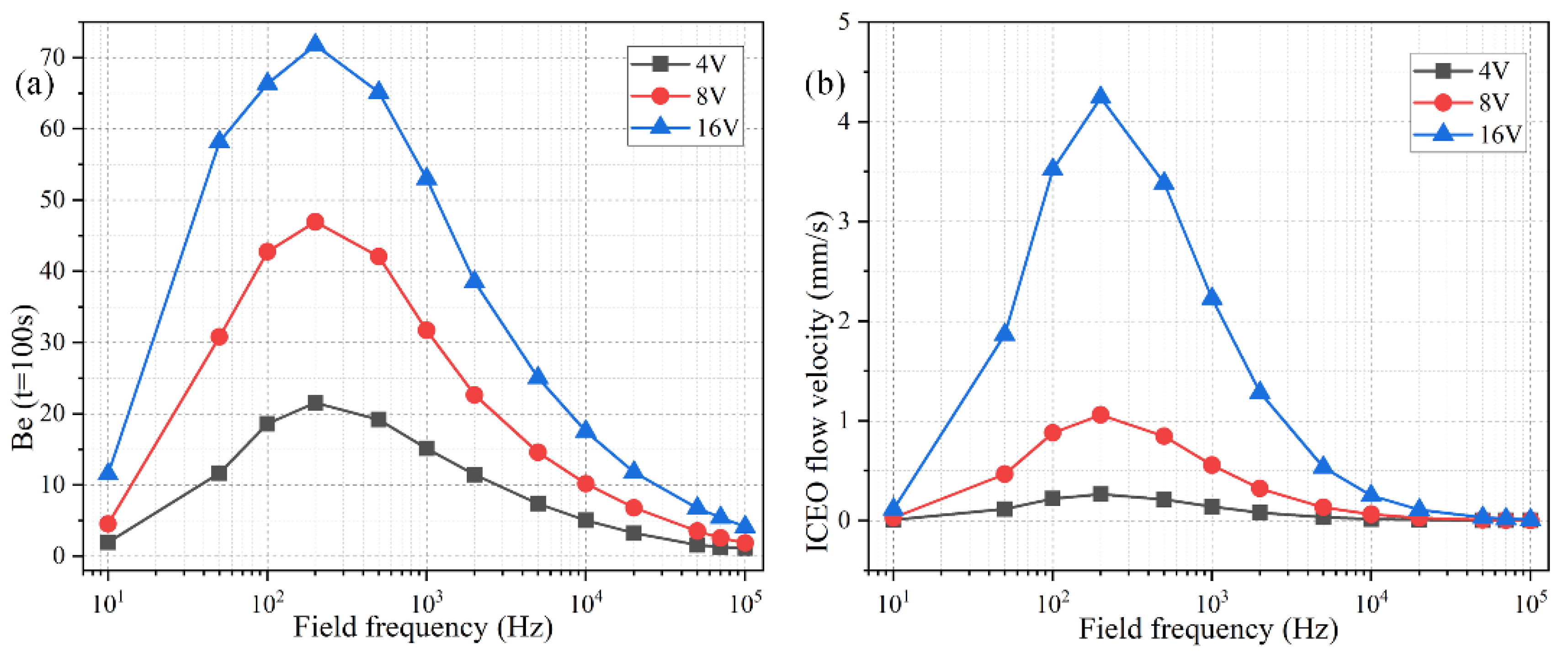 Micromachines 11 00739 g007