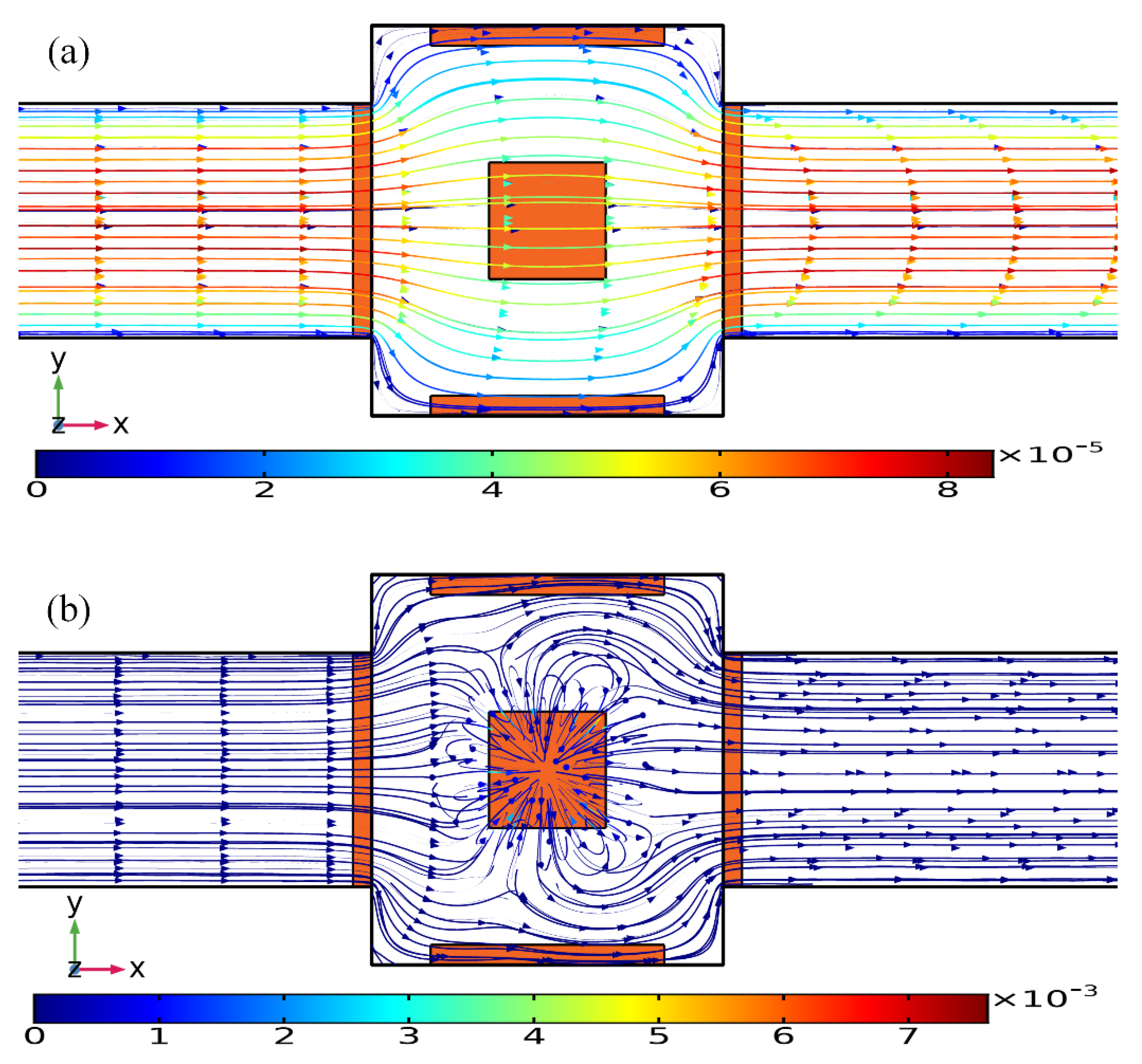 Micromachines 11 00739 g011