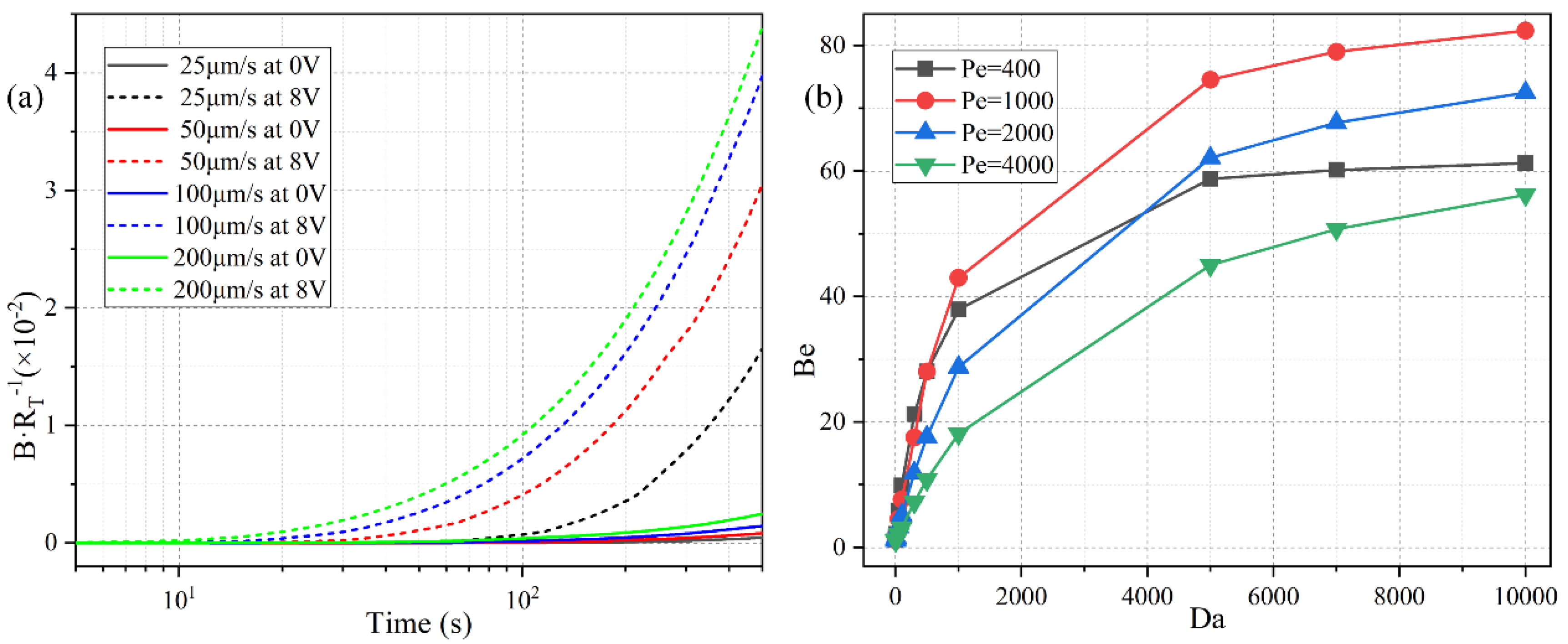 Micromachines 11 00739 g012