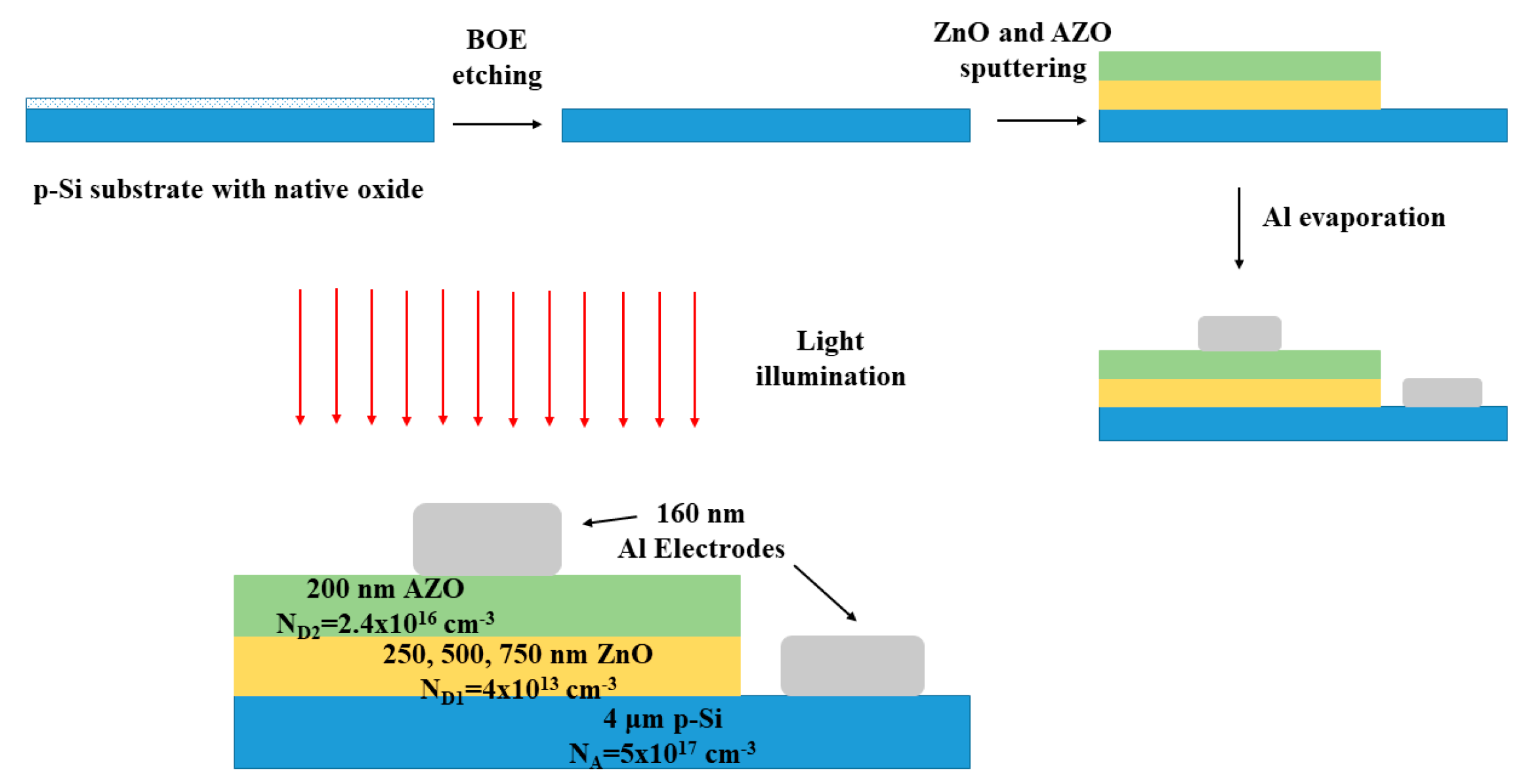 Micromachines 11 00740 g001 Micromachines 11 00740 g001