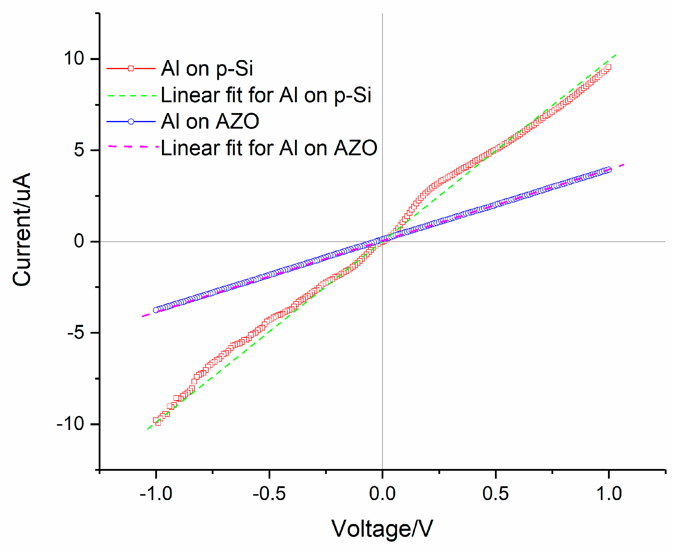 Micromachines 11 00740 g002 Micromachines 11 00740 g002
