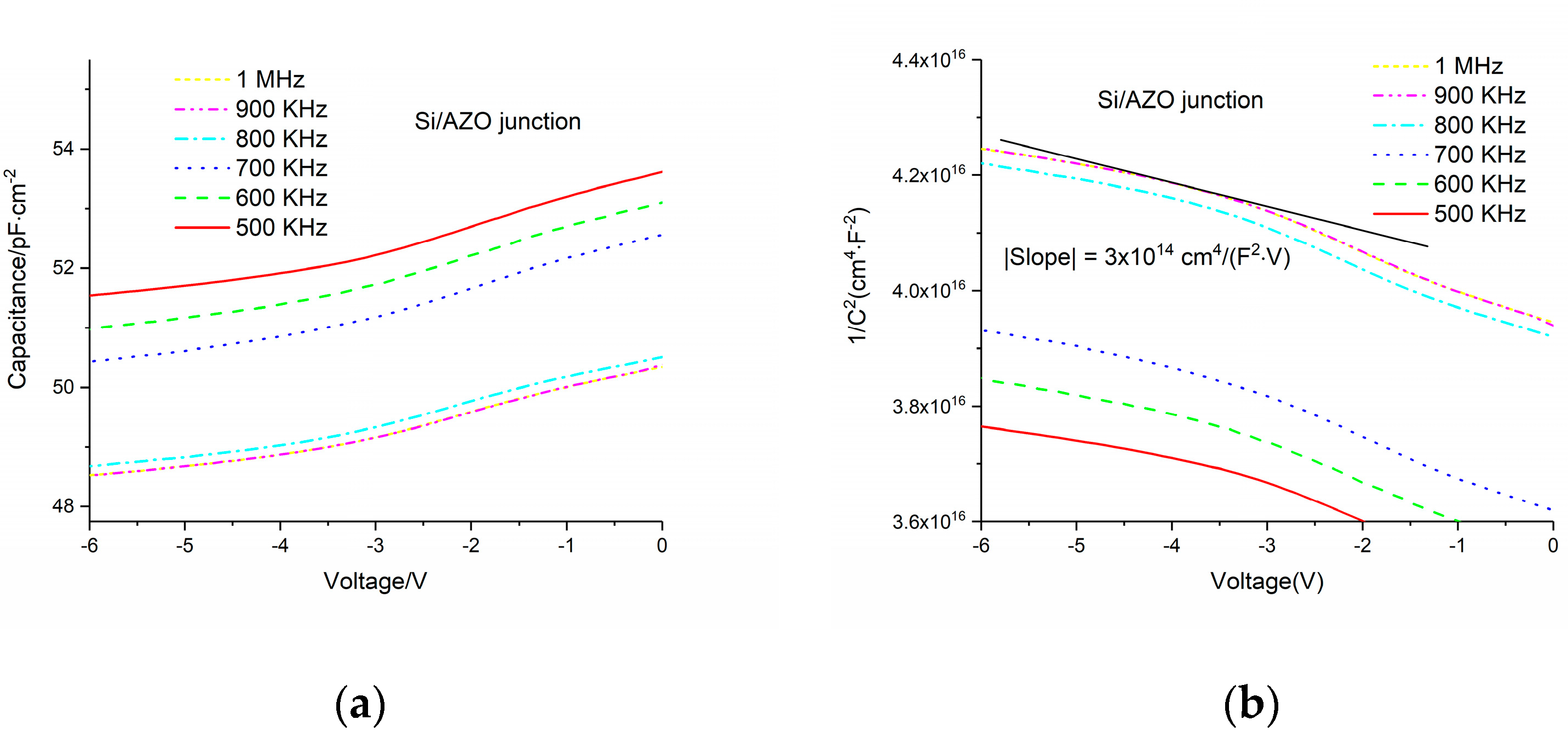 Micromachines 11 00740 g005 Micromachines 11 00740 g005