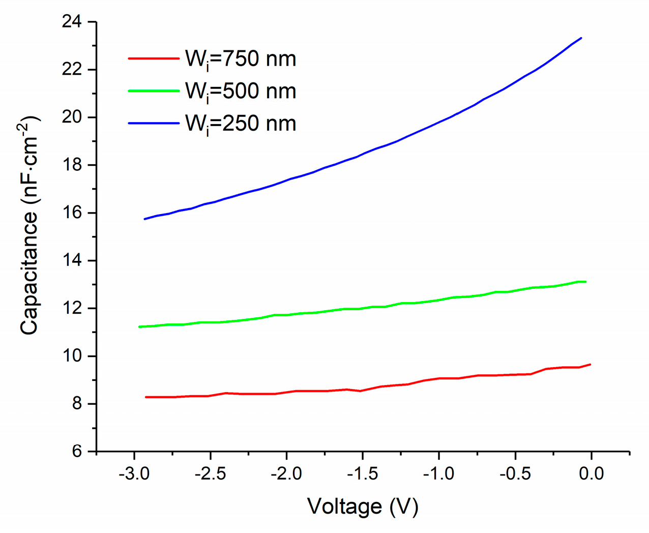 Micromachines 11 00740 g006 Micromachines 11 00740 g006