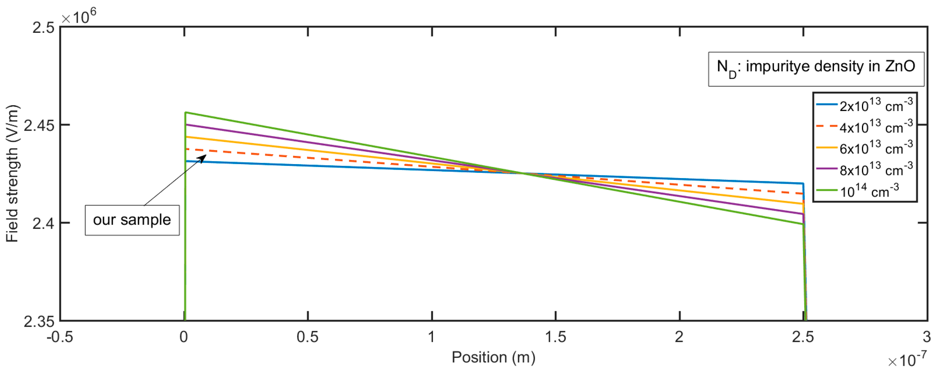 Micromachines 11 00740 g007 Micromachines 11 00740 g007