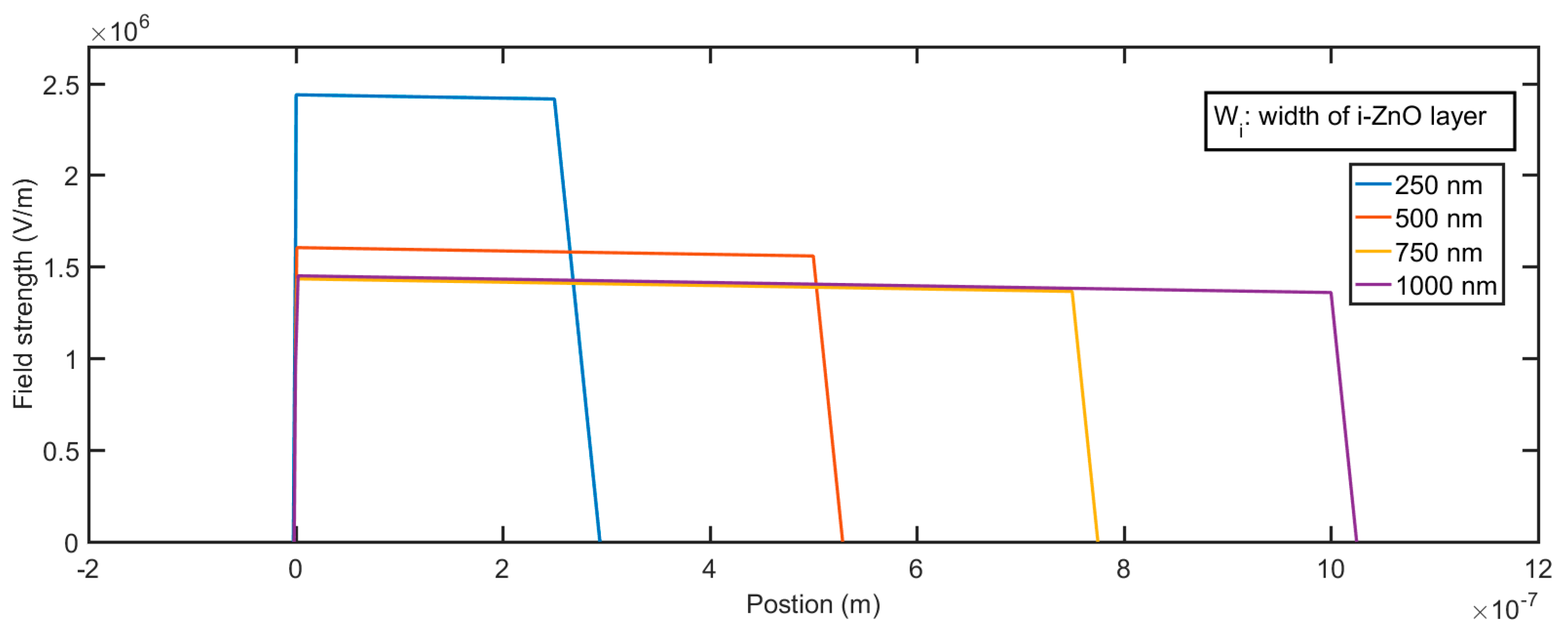 Micromachines 11 00740 g008 Micromachines 11 00740 g008