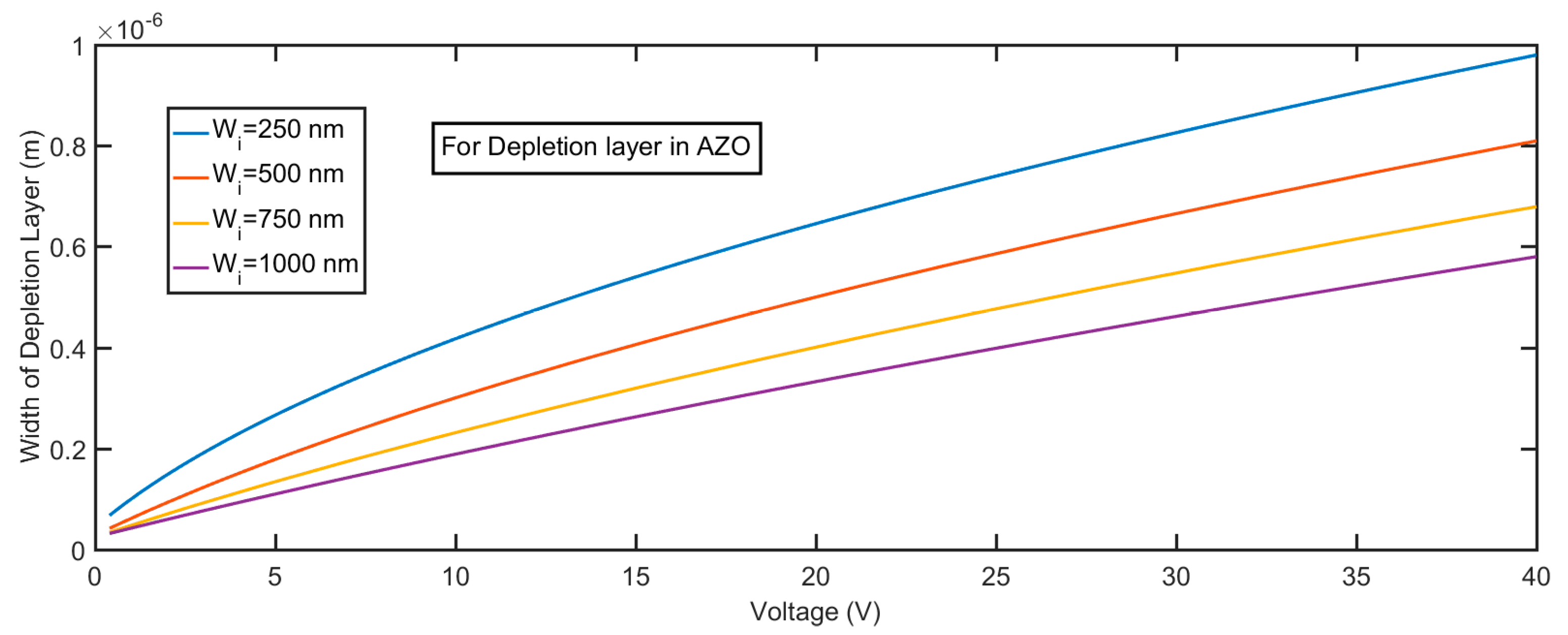 Micromachines 11 00740 g010 Micromachines 11 00740 g010