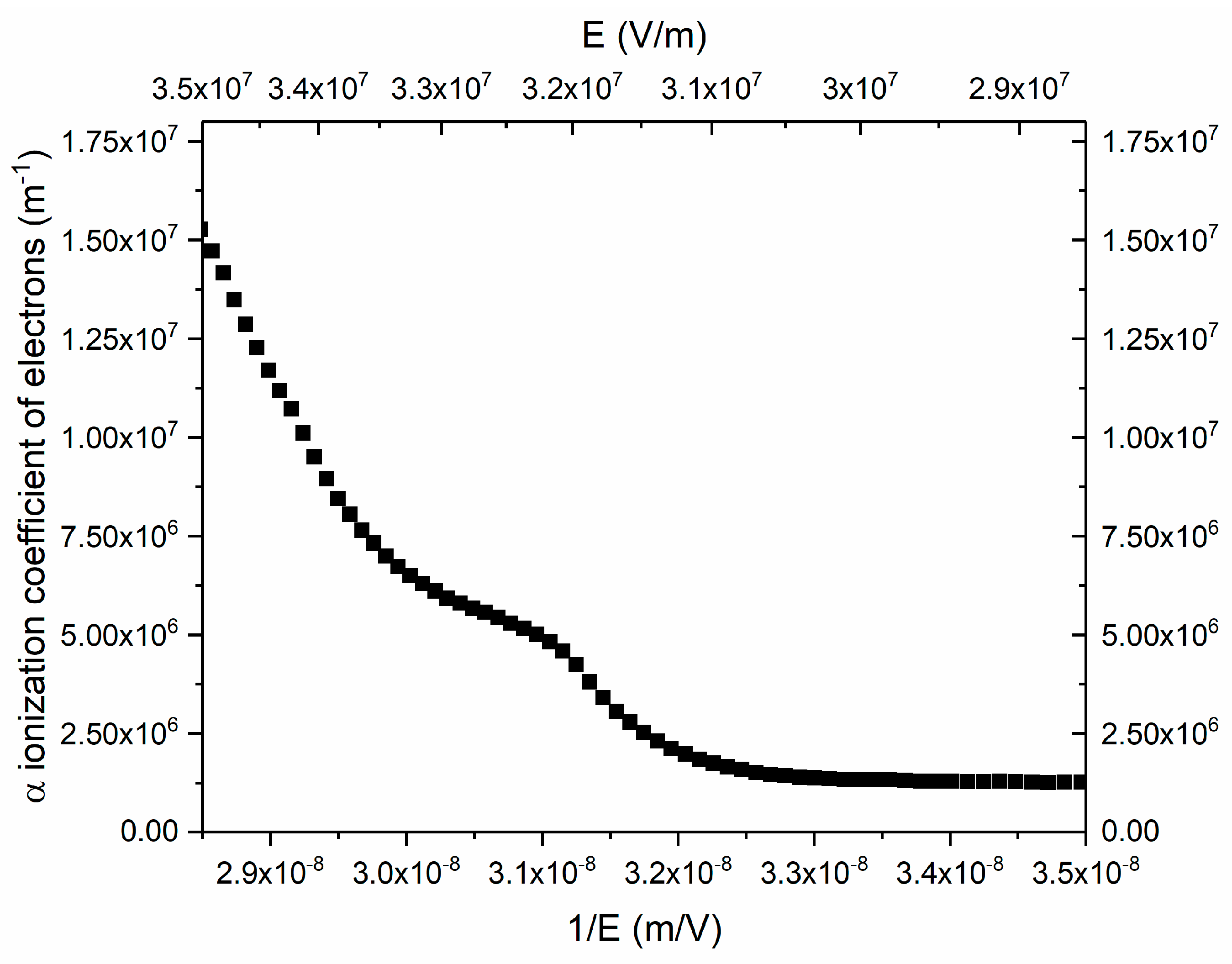 Micromachines 11 00740 g015 Micromachines 11 00740 g015