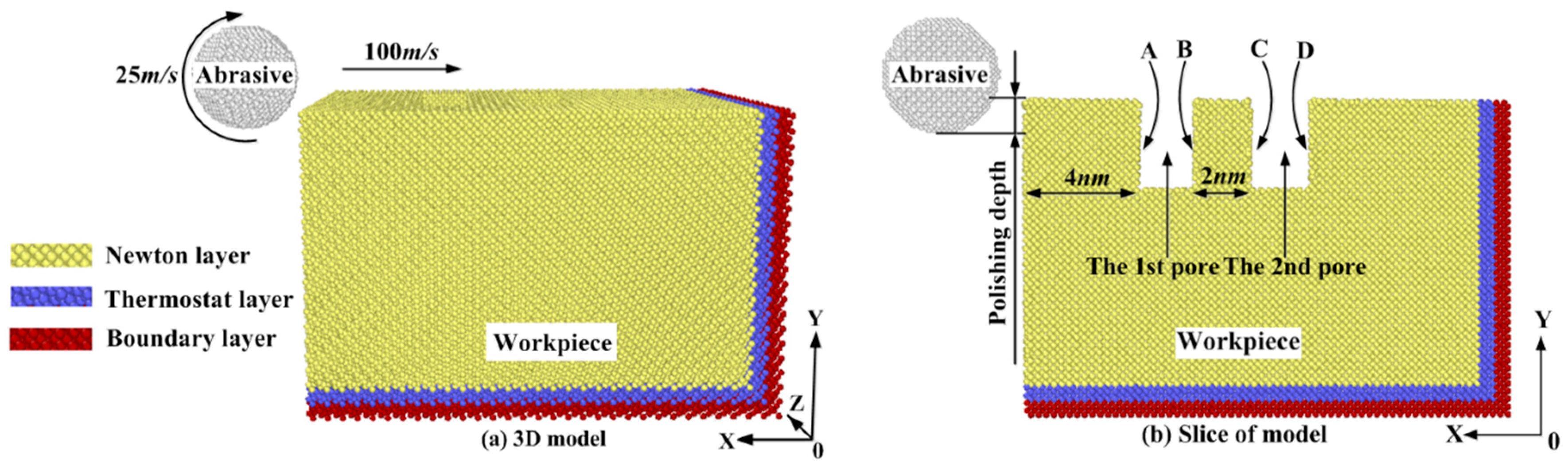 Micromachines 11 00742 g001