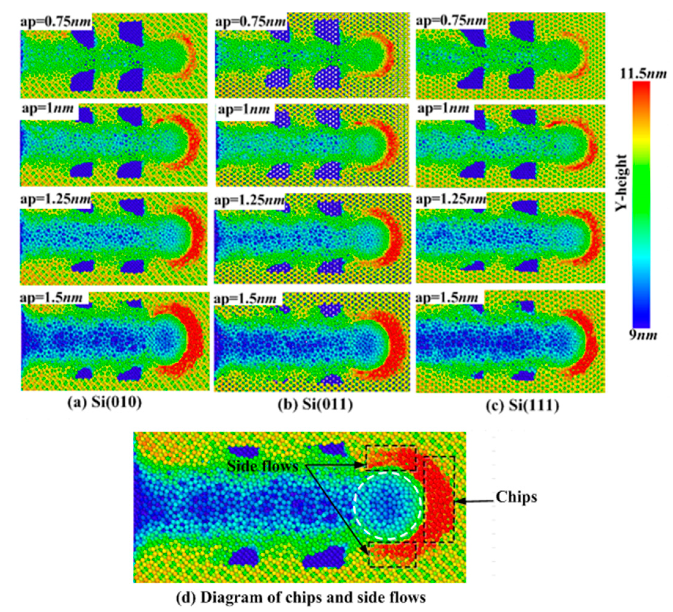 Micromachines 11 00742 g004