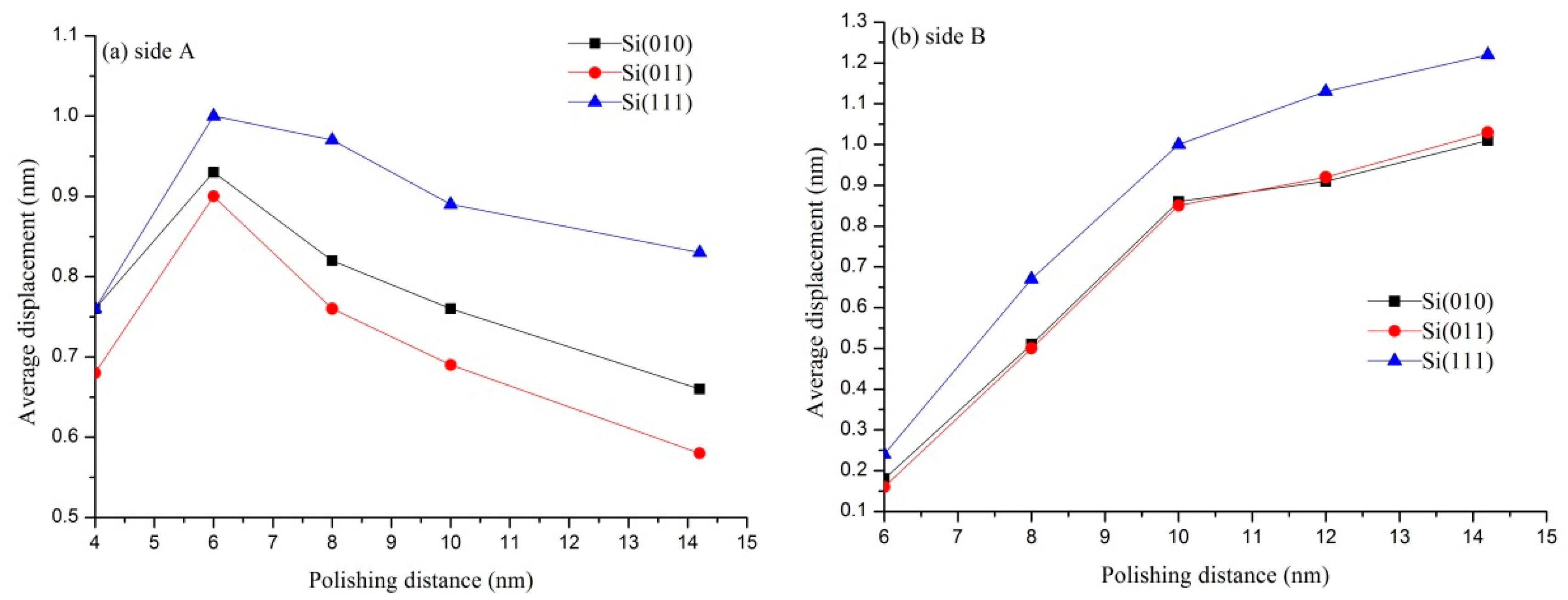 Micromachines 11 00742 g007
