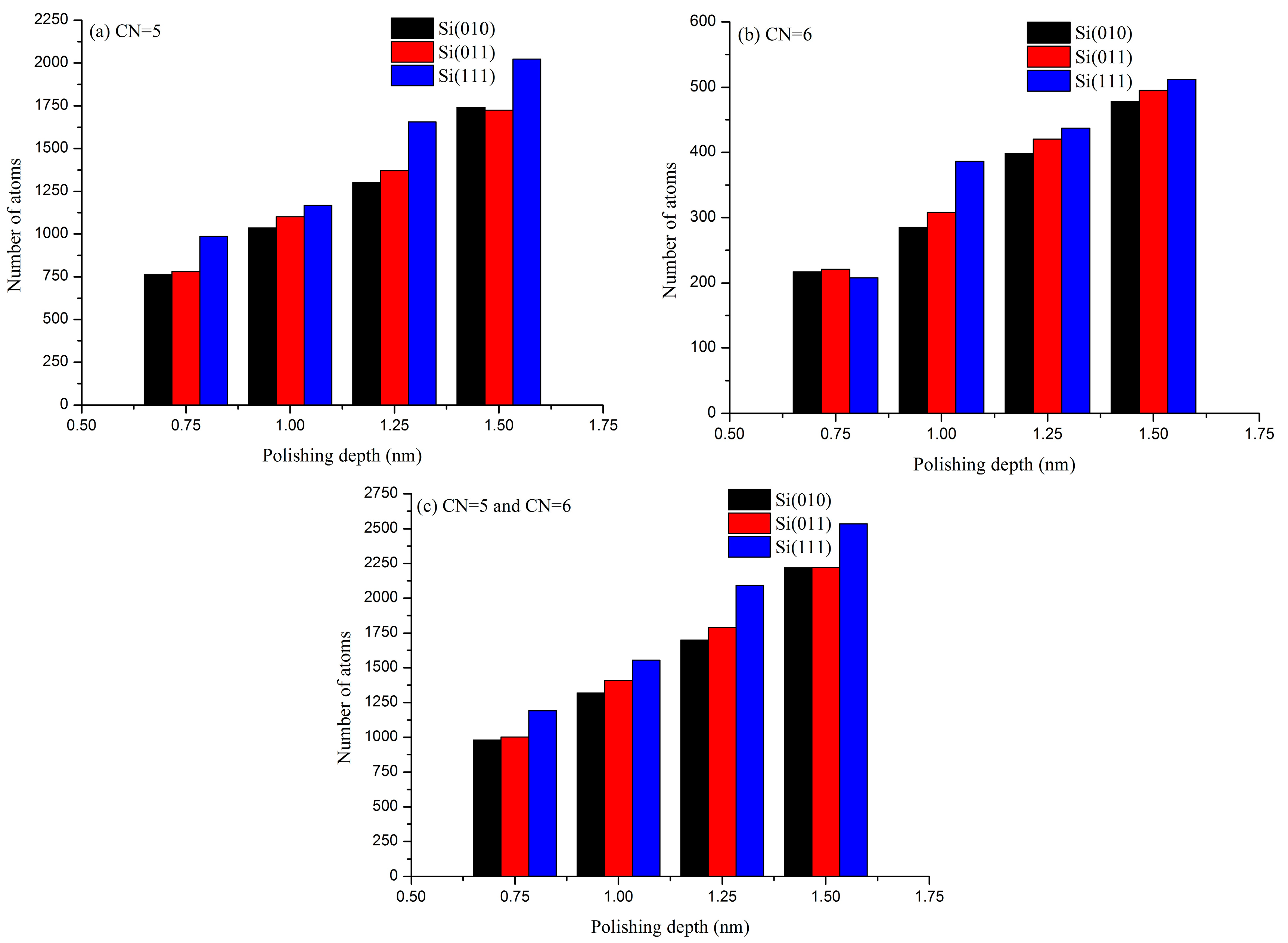 Micromachines 11 00742 g010
