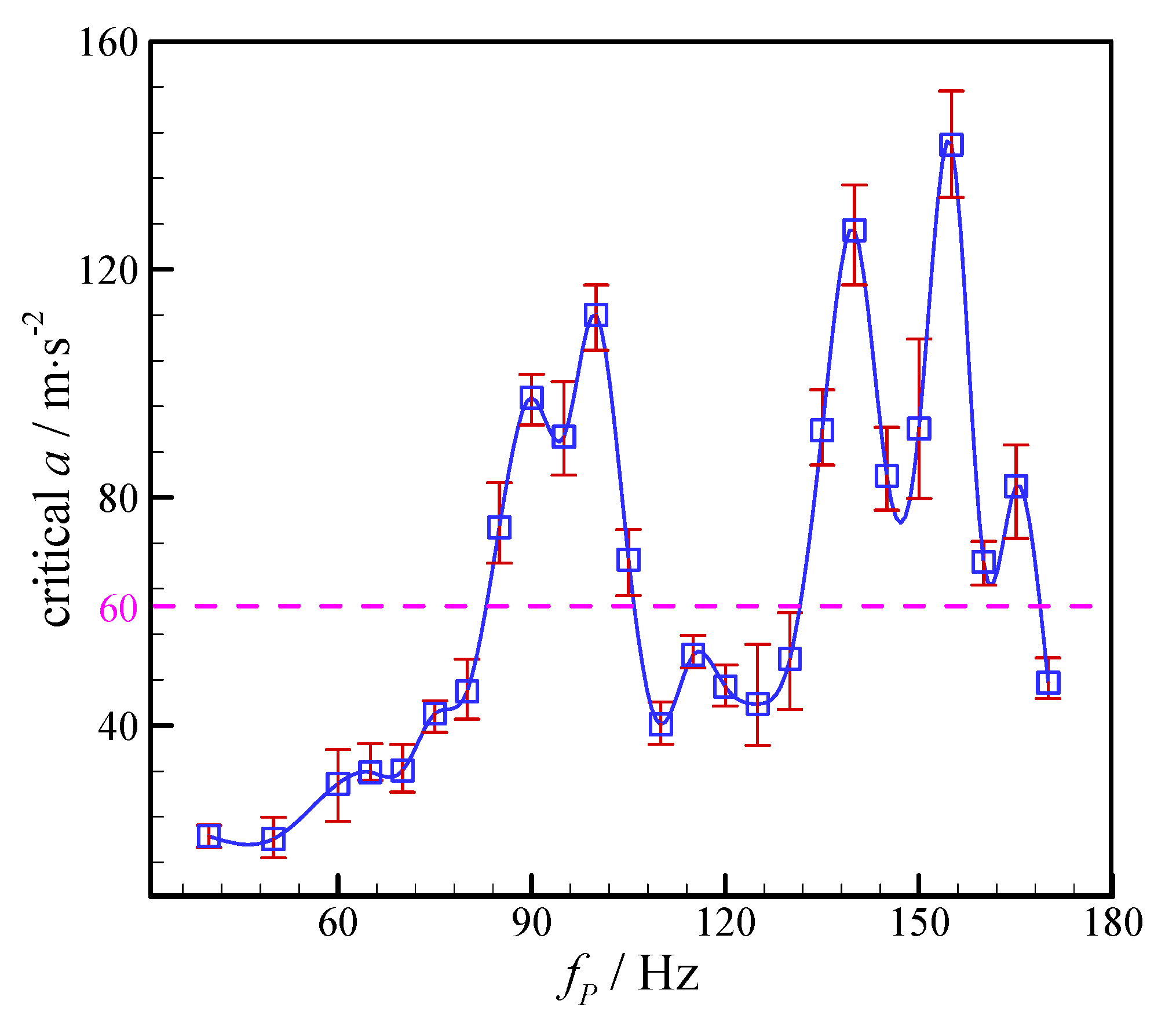 Micromachines 11 00743 g008 Micromachines 11 00743 g008