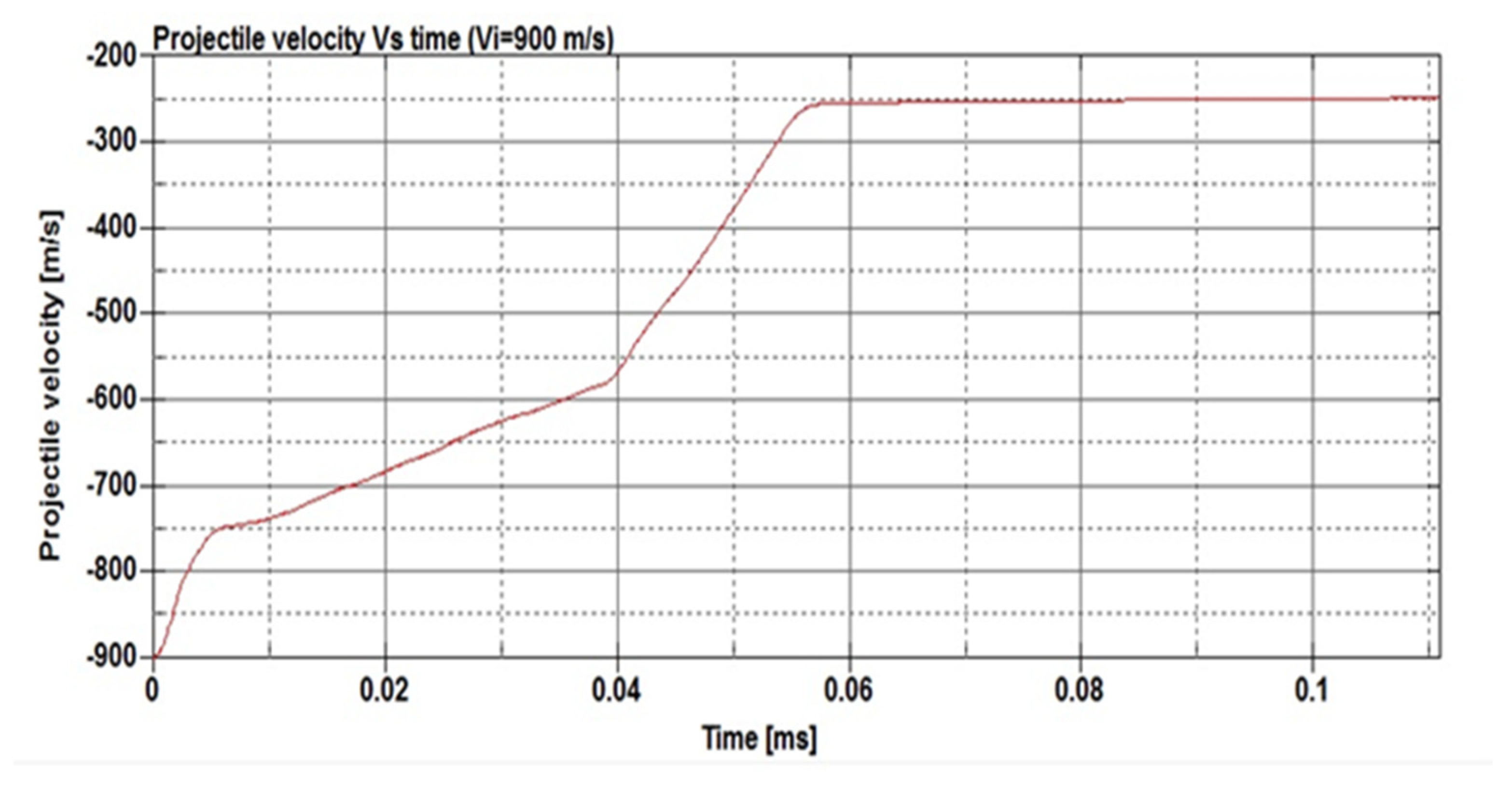 Micromachines 11 00745 g014