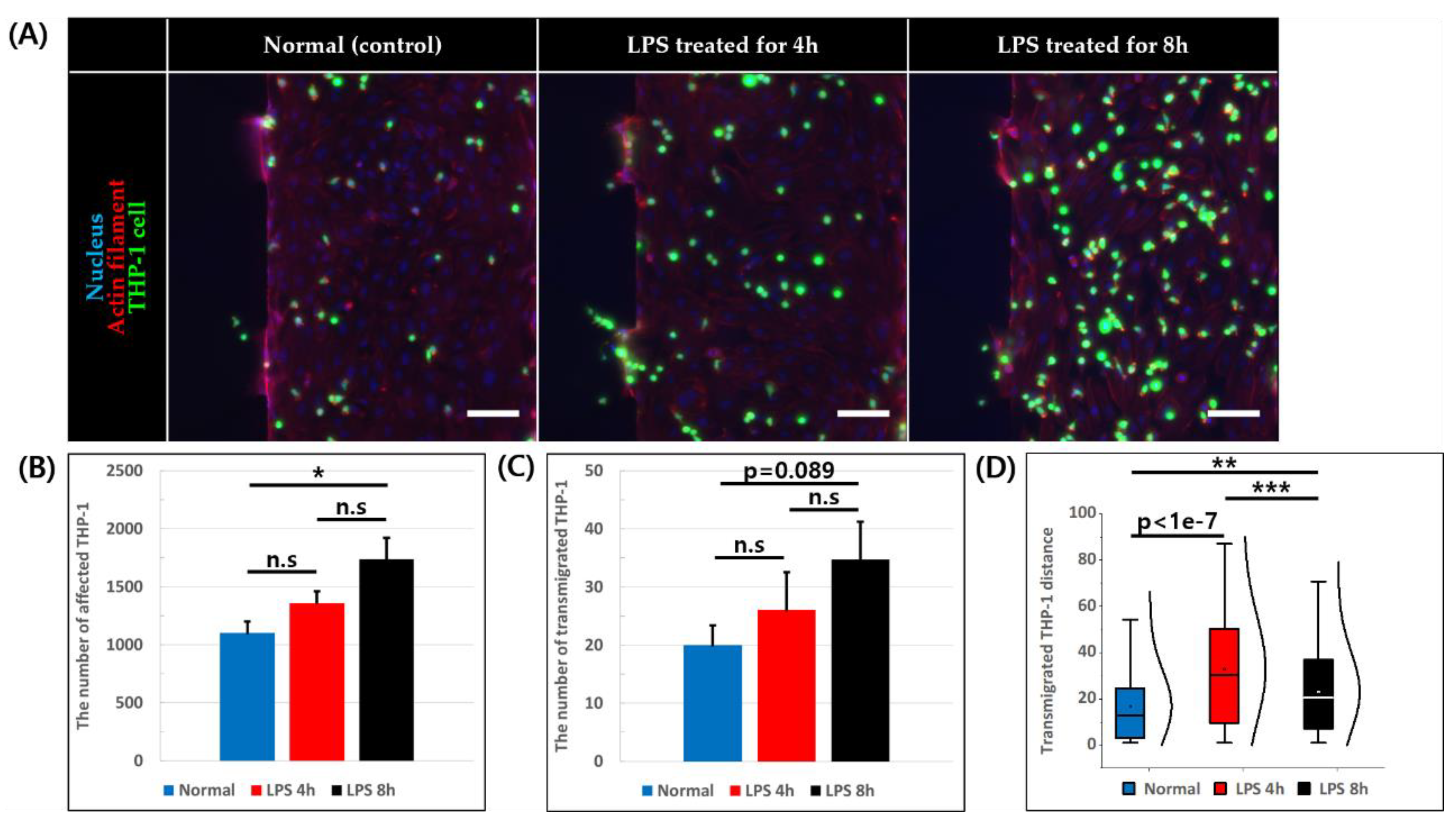 Micromachines 11 00747 g005 Micromachines 11 00747 g005