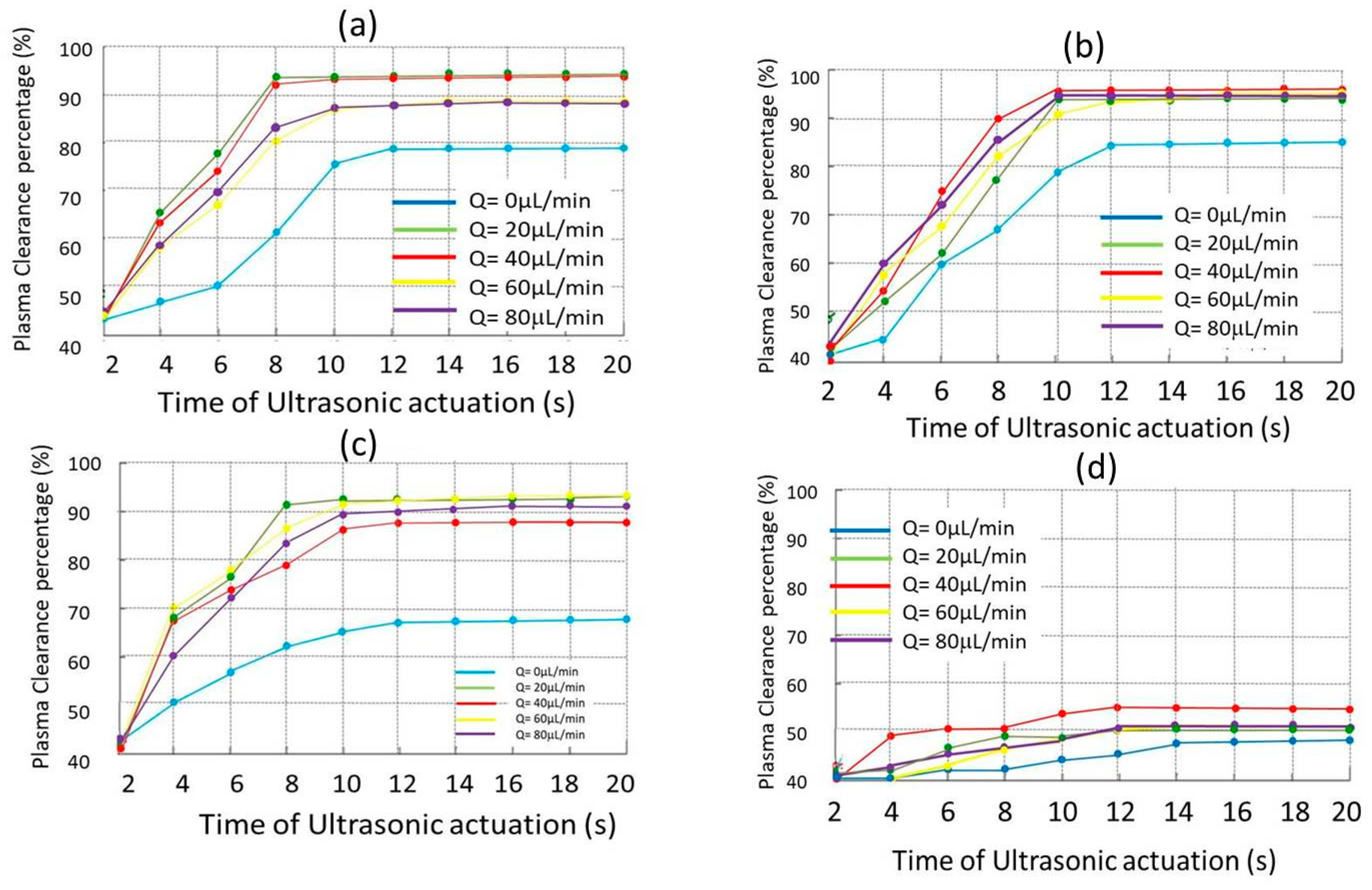 Micromachines 11 00751 g004
