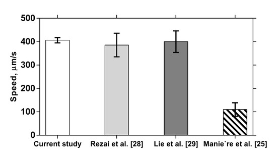 Micromachines 11 00756 g0a1