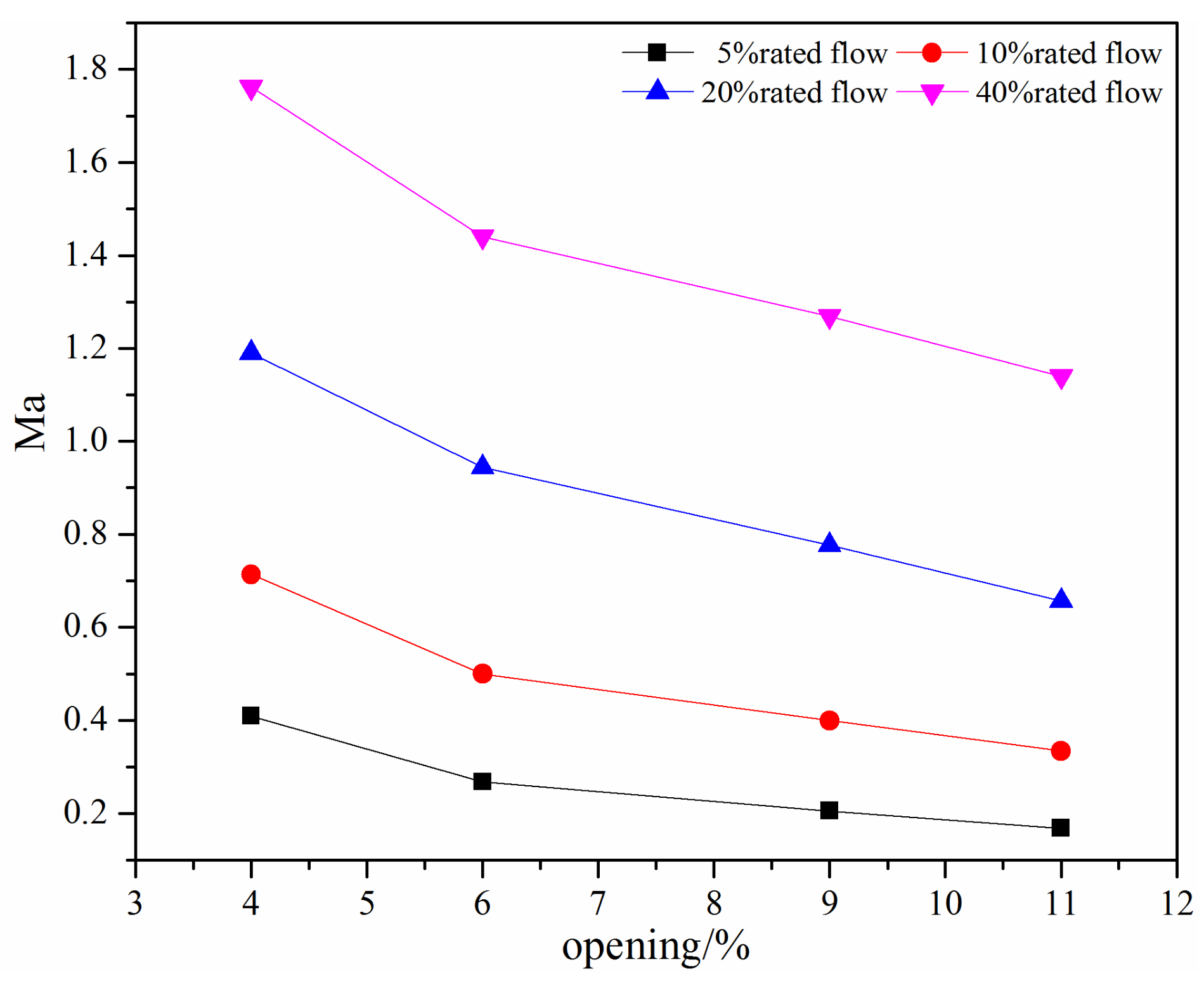 Micromachines 11 00758 g006