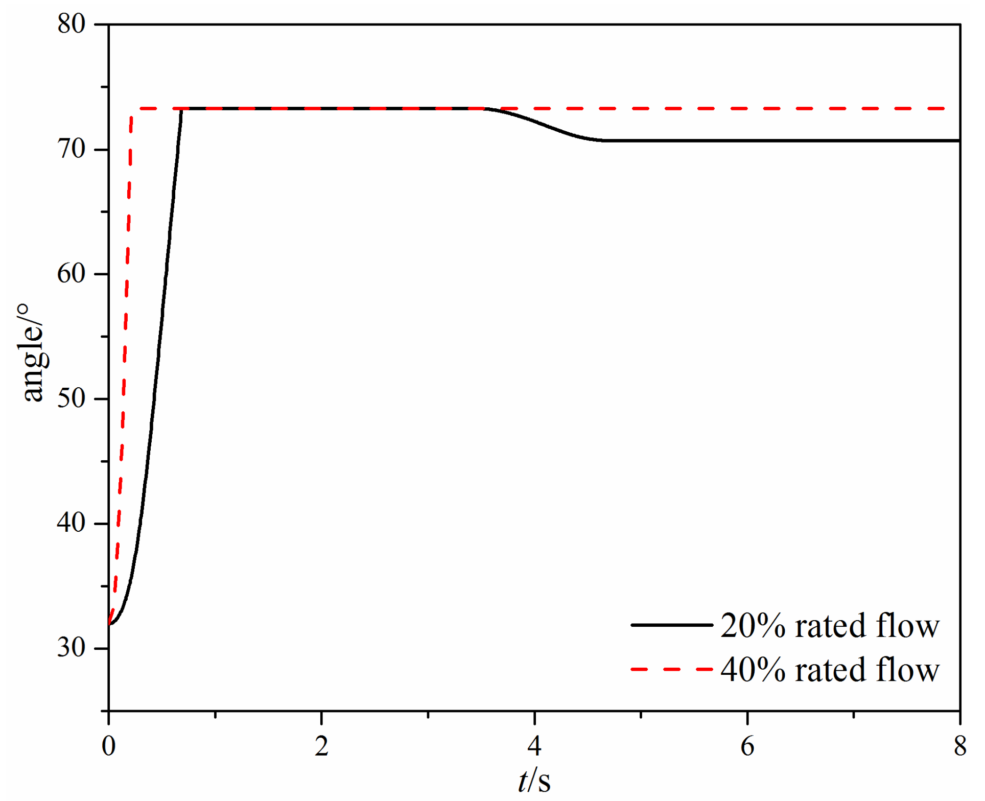Micromachines 11 00758 g007