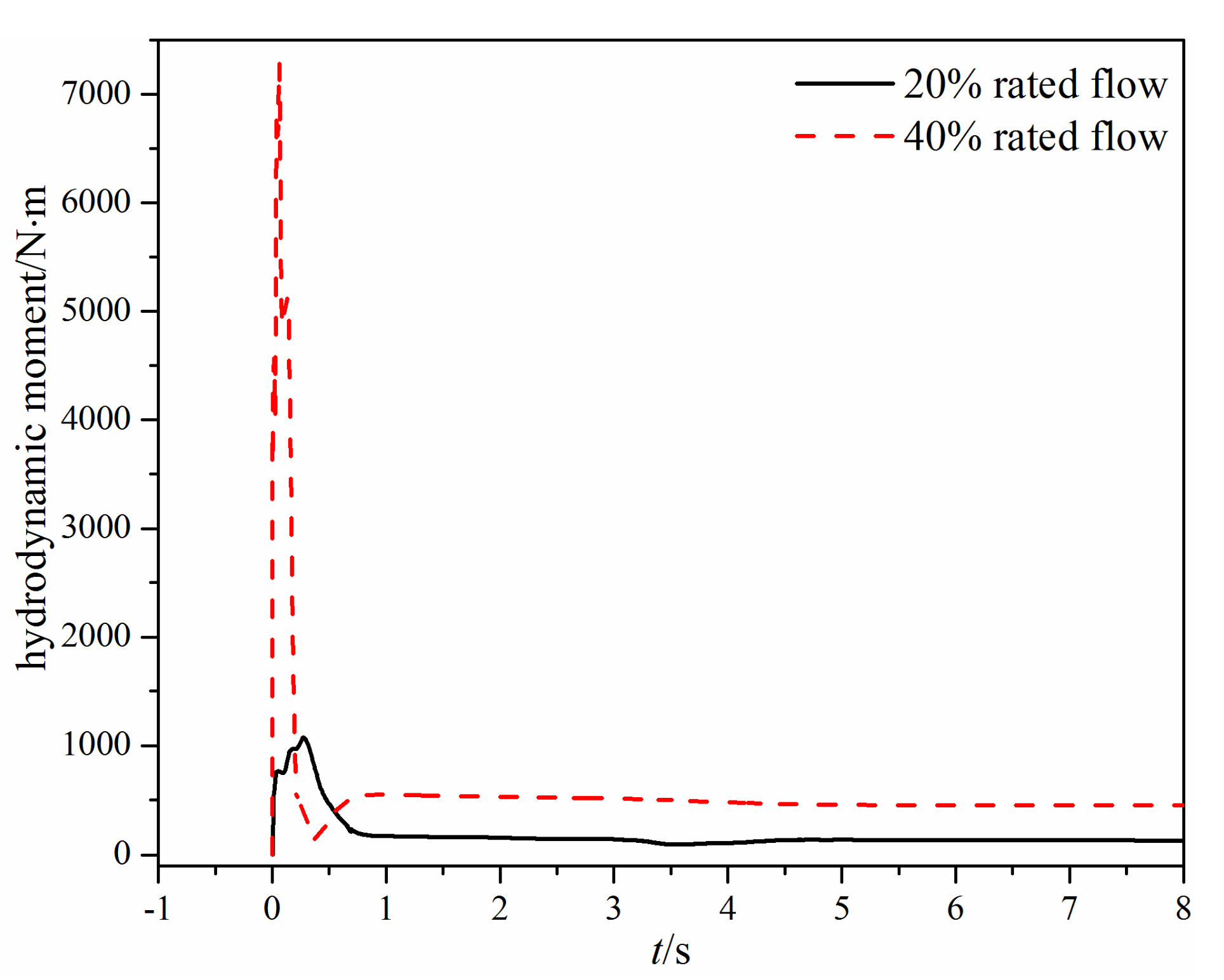 Micromachines 11 00758 g008