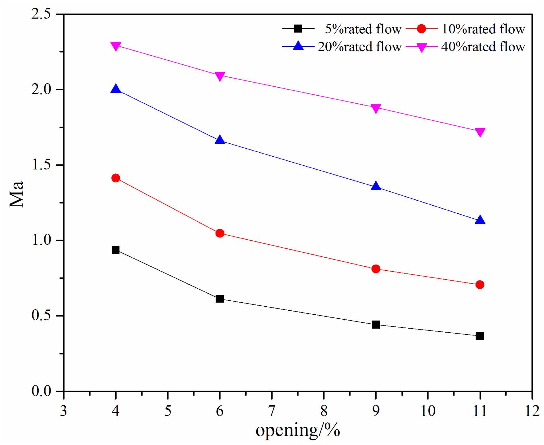 Micromachines 11 00758 g011