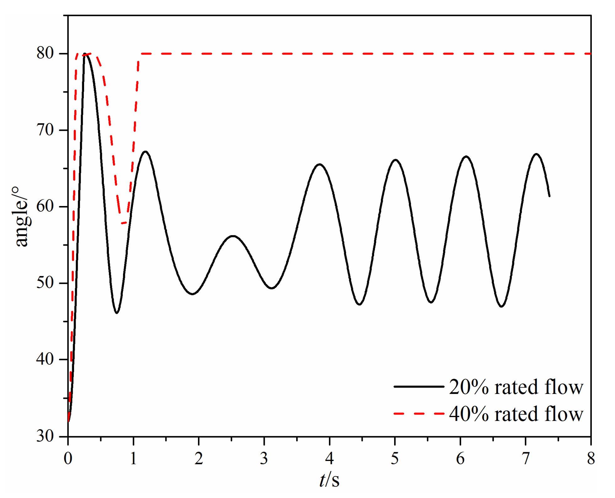 Micromachines 11 00758 g012