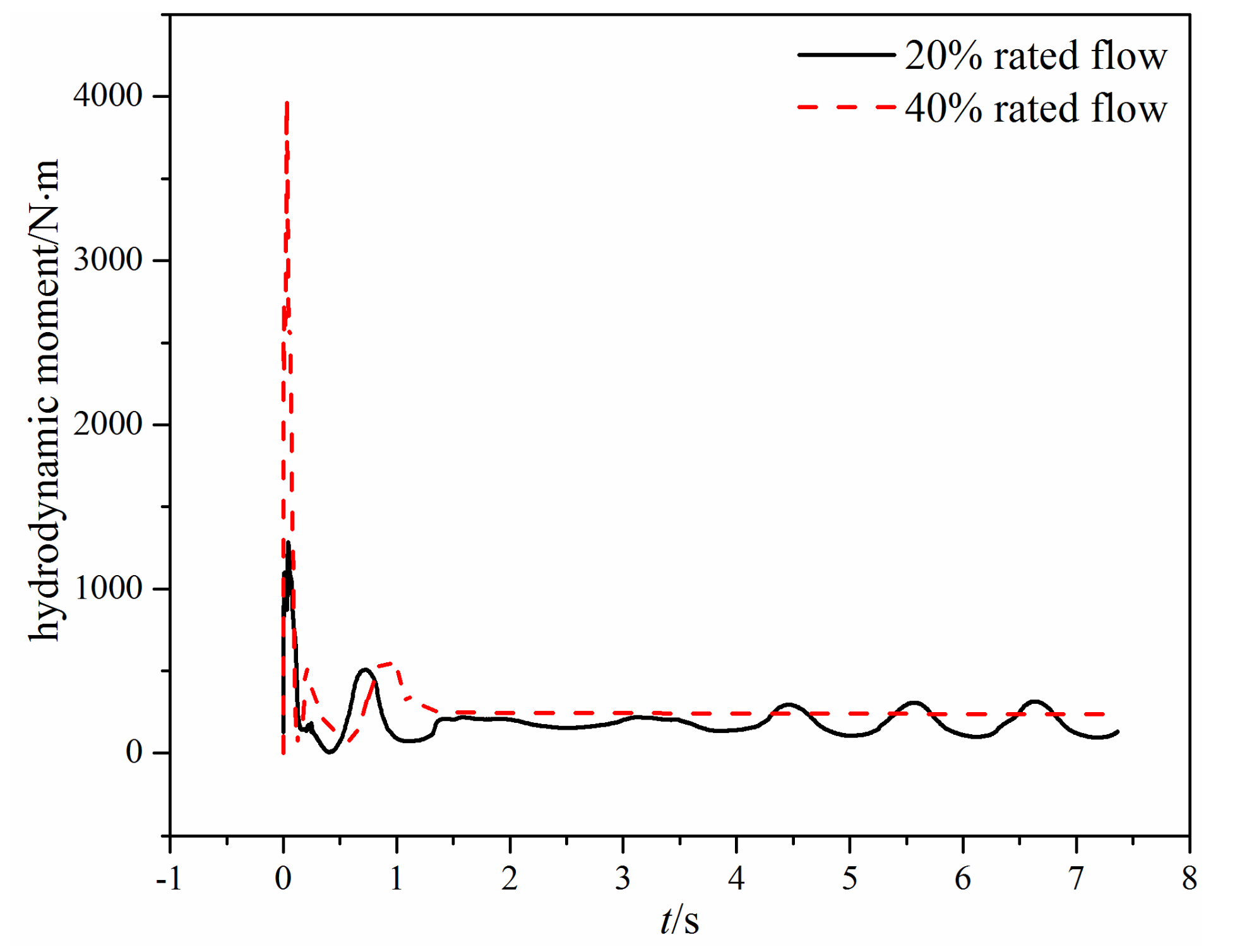 Micromachines 11 00758 g013