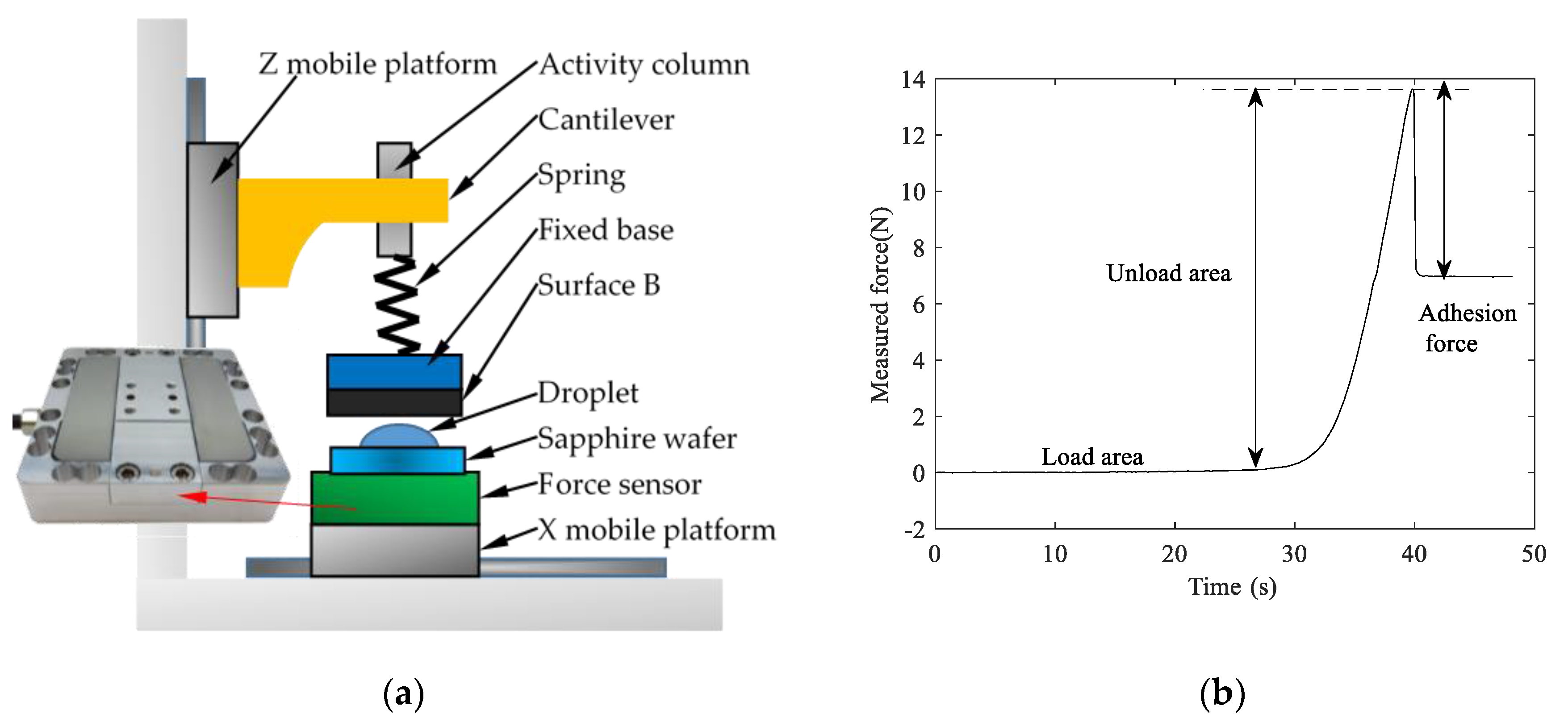 Micromachines 11 00759 g004