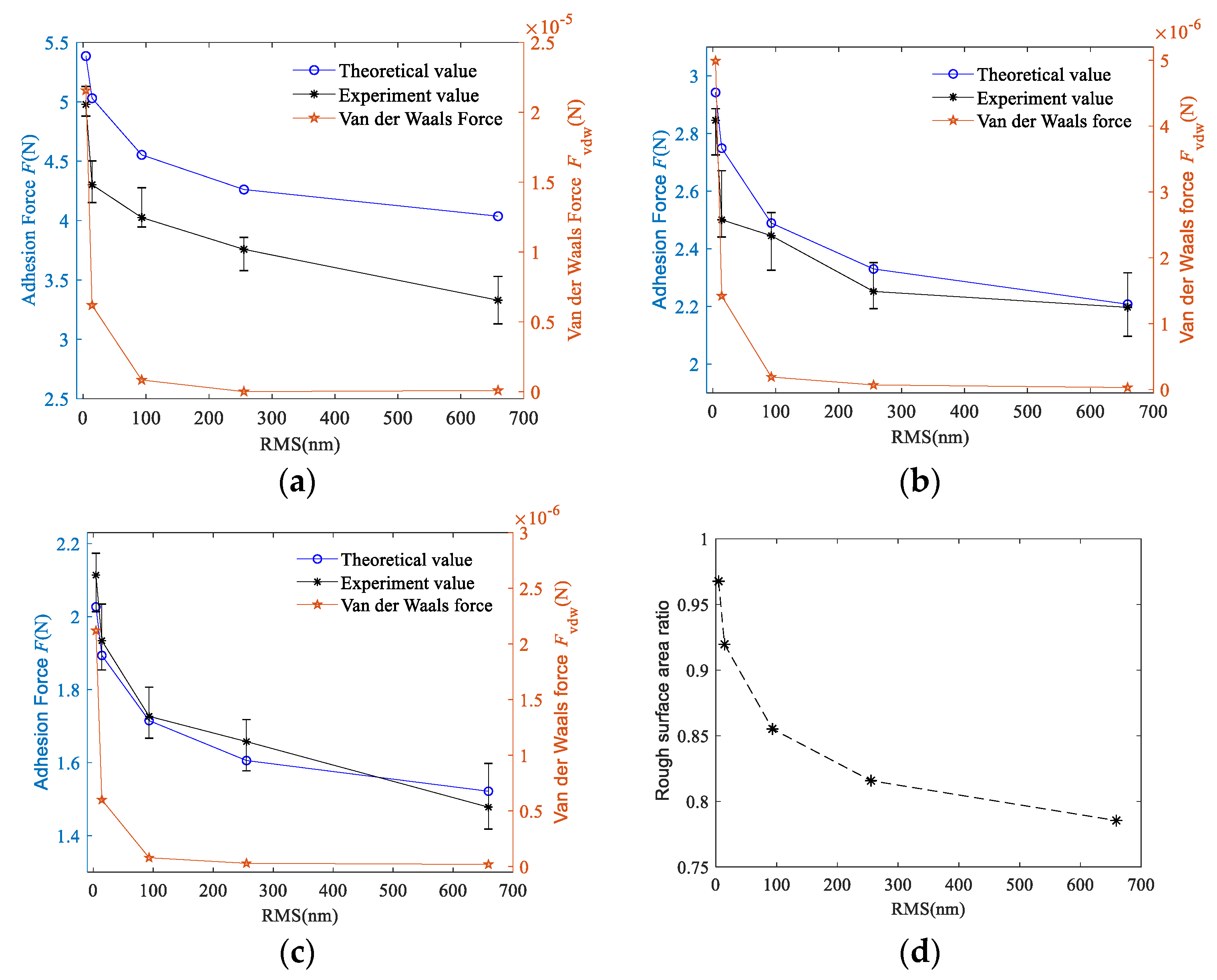 Micromachines 11 00759 g005