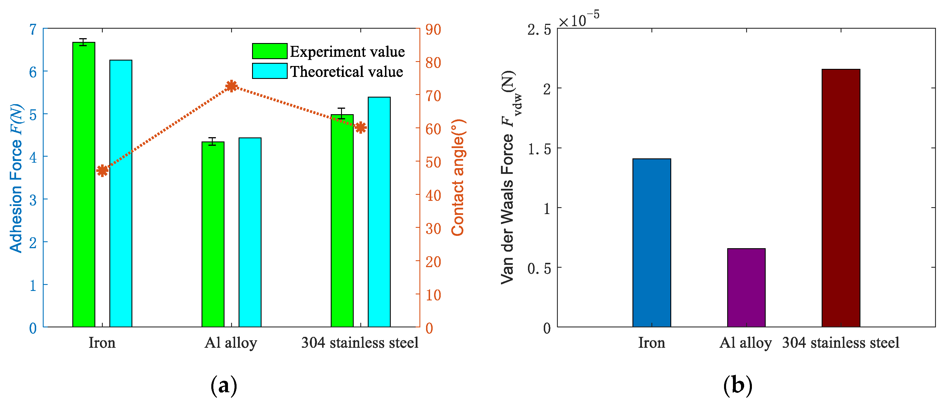 Micromachines 11 00759 g006