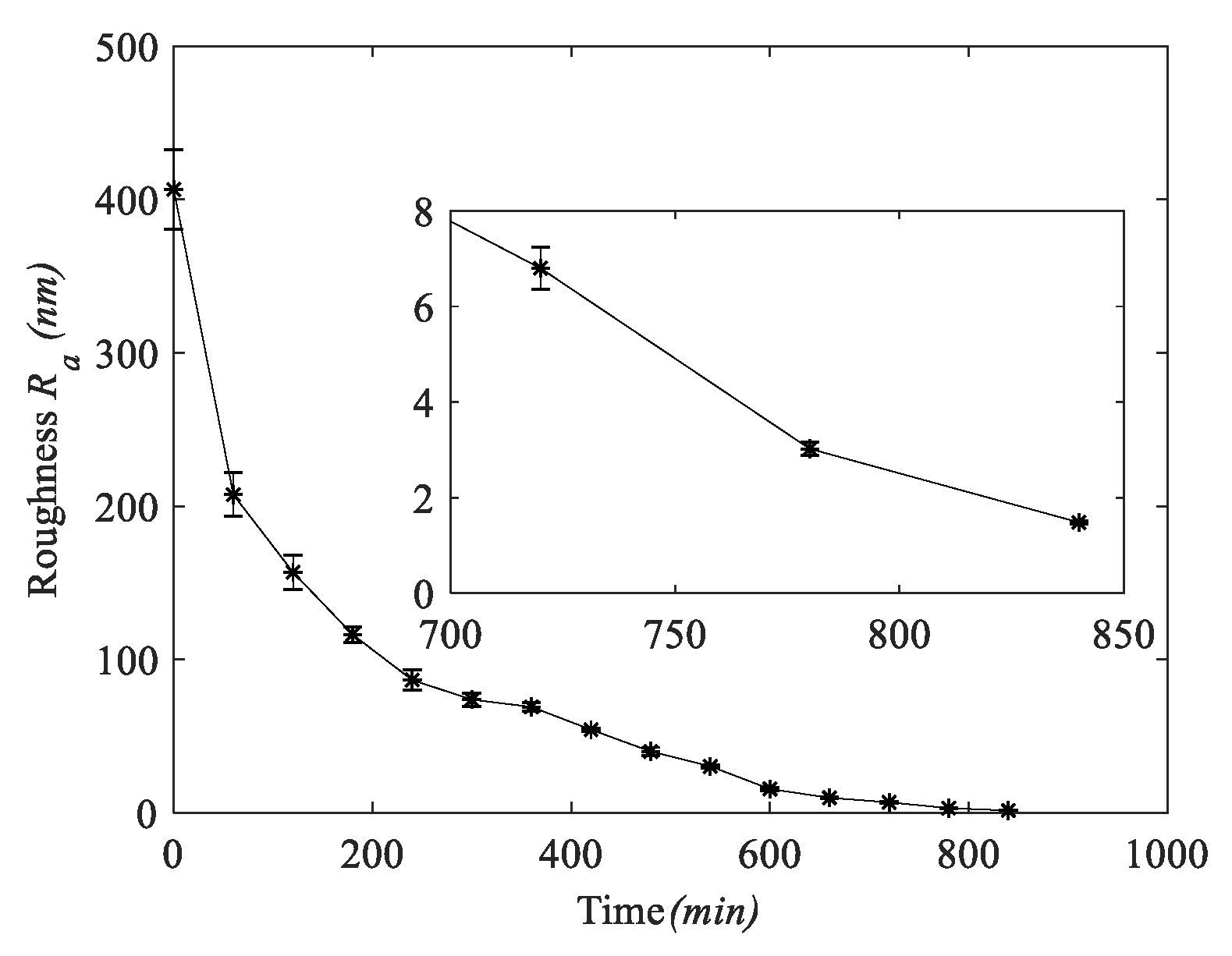 Micromachines 11 00759 g009
