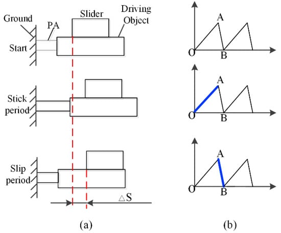 Micromachines 11 00765 g001