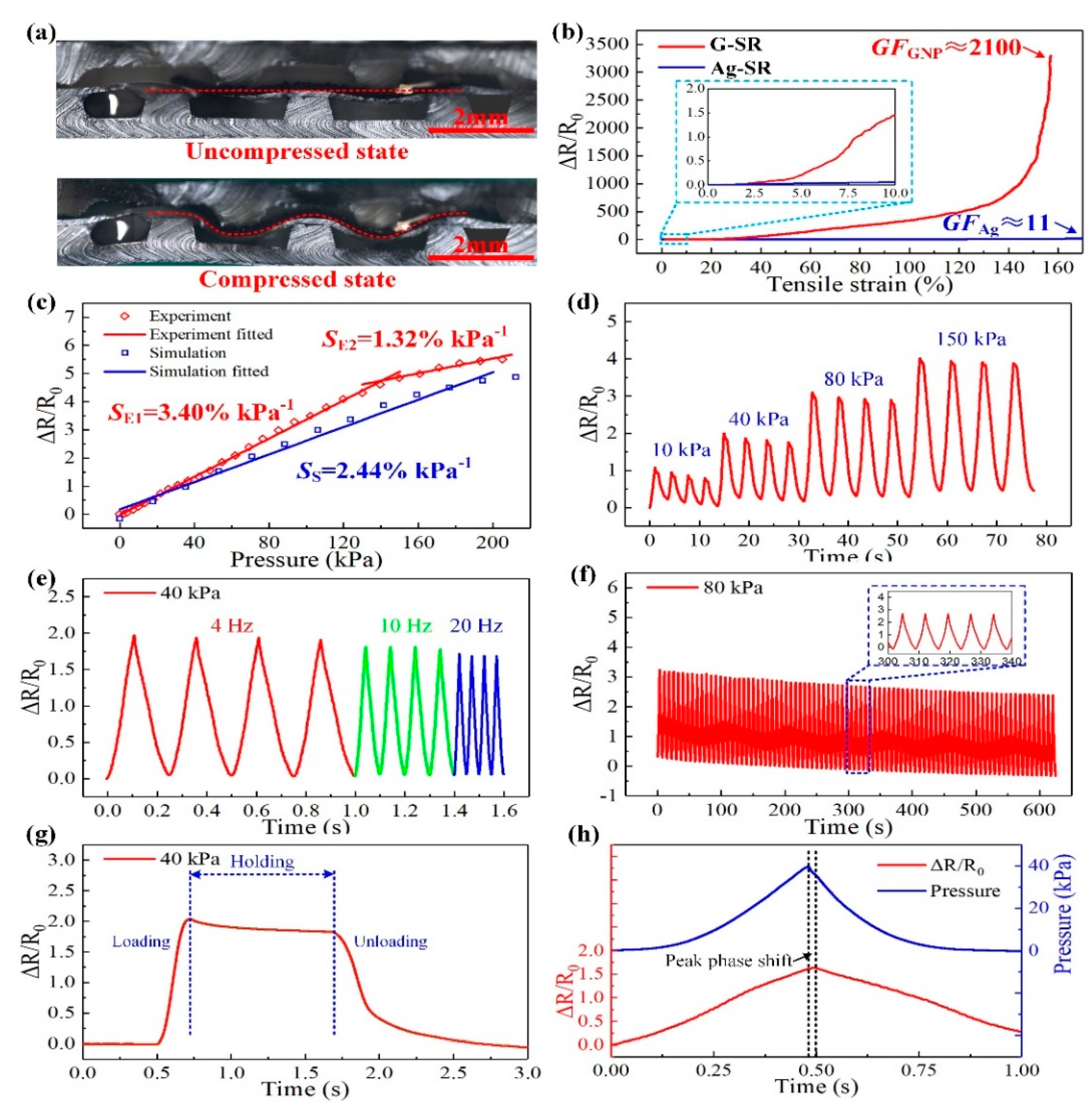 Micromachines 11 00770 g008