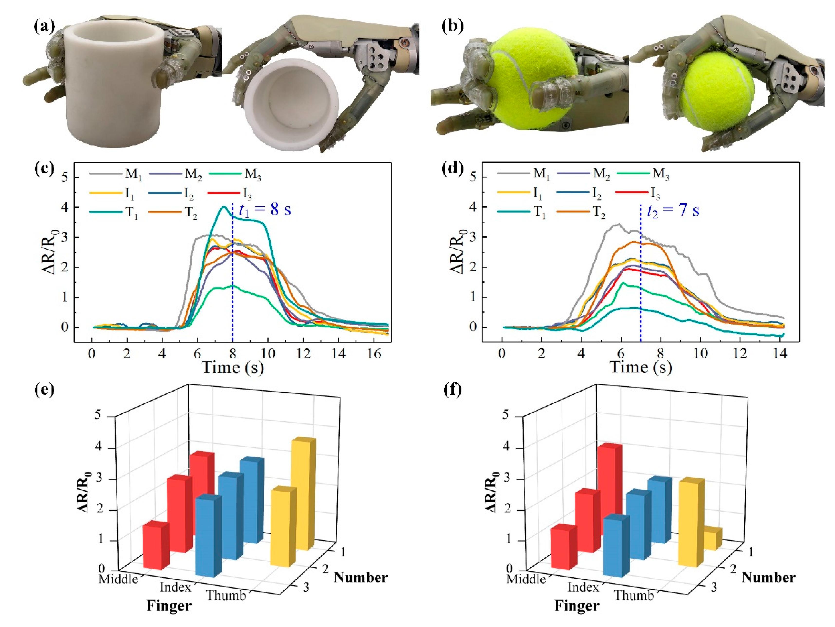 Micromachines 11 00770 g009